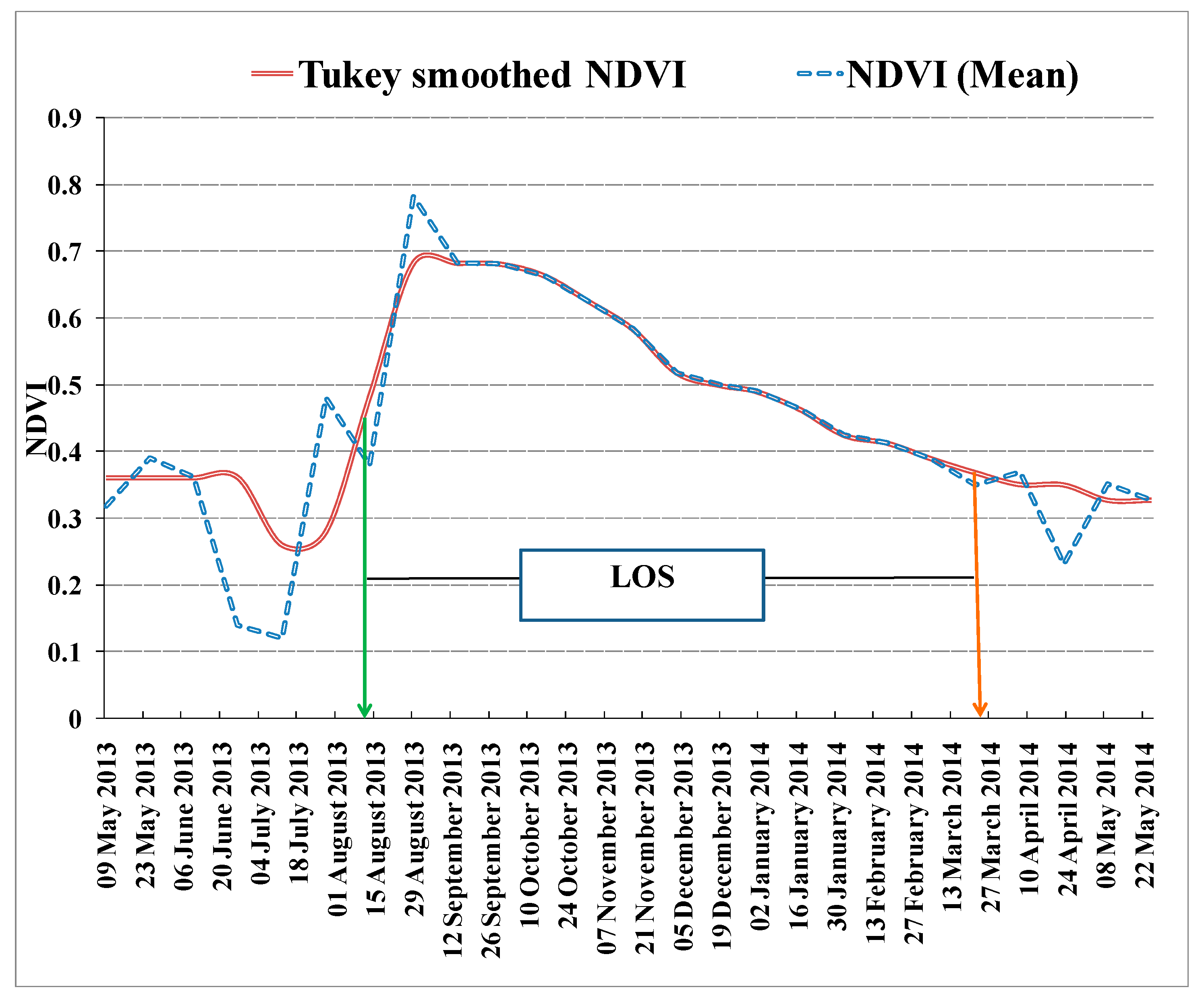 Remotesensing 13 03343 g013