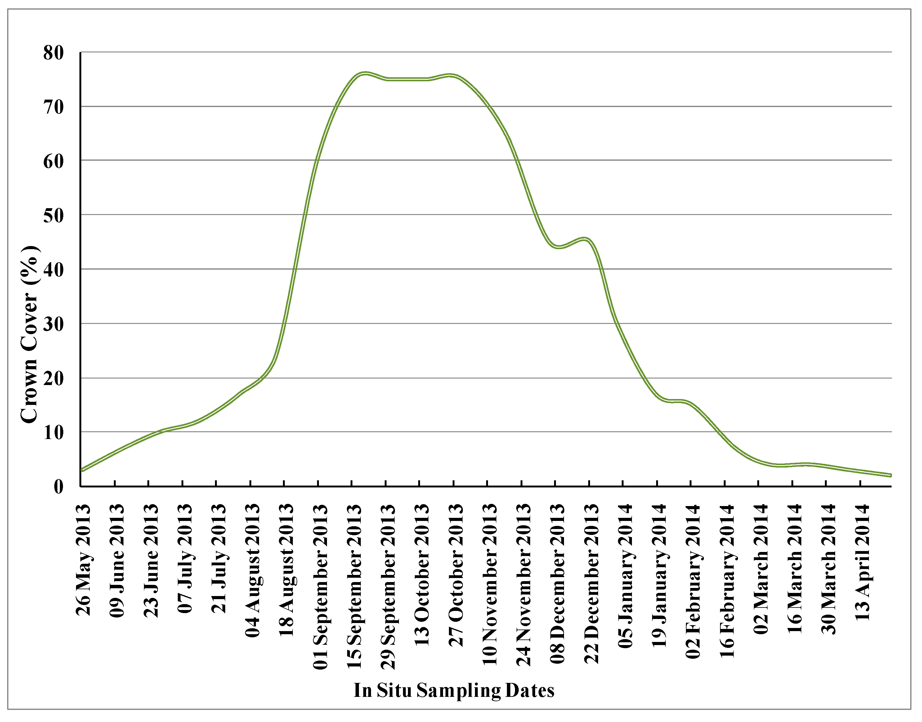 Remotesensing 13 03343 g014