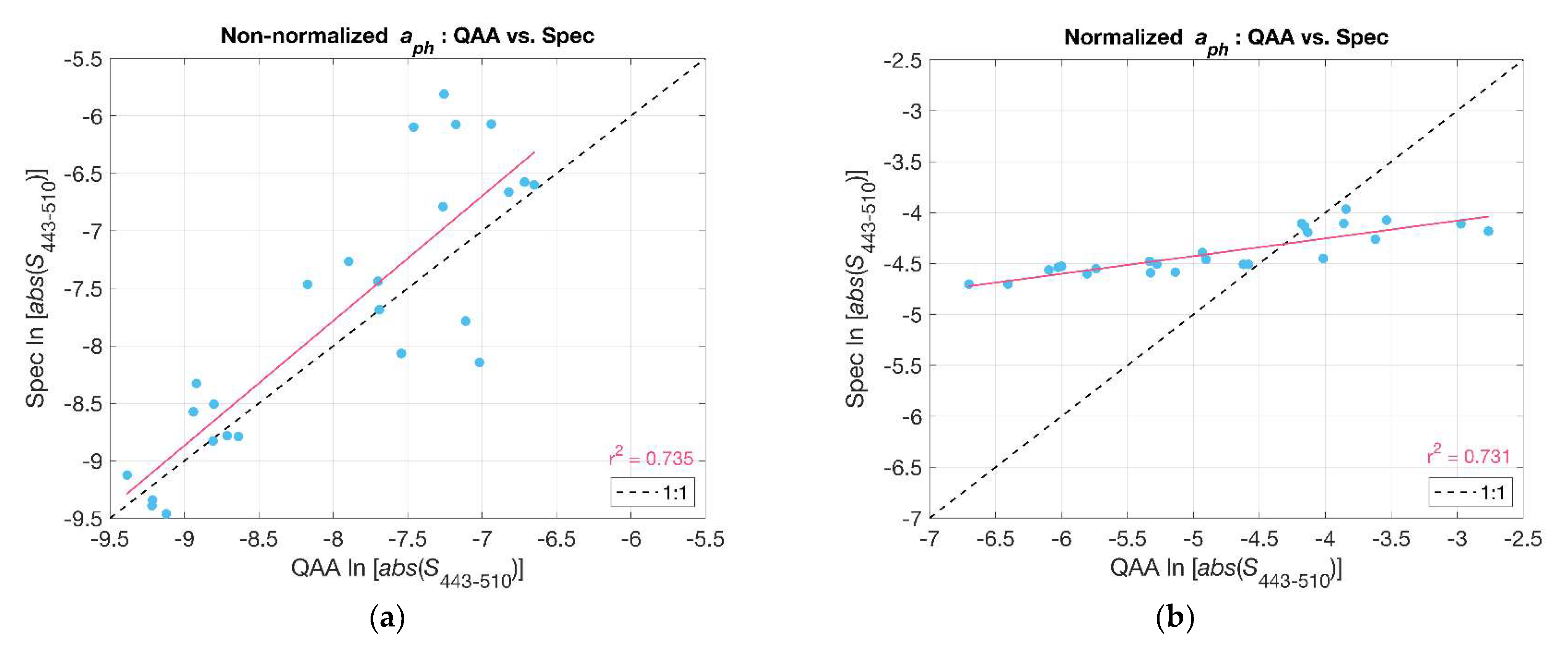 Remotesensing 13 03346 g005