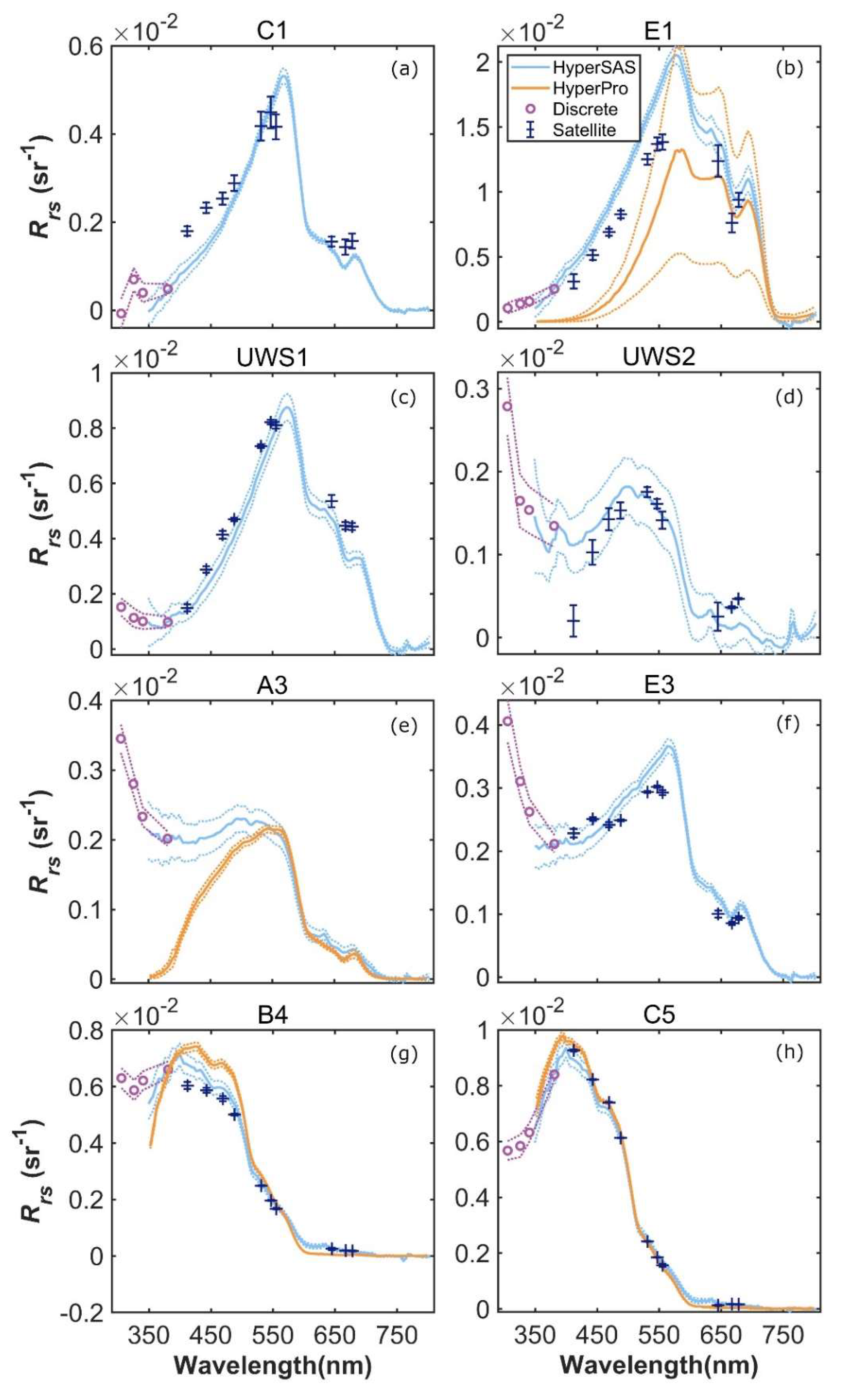 Remotesensing 13 03346 g006