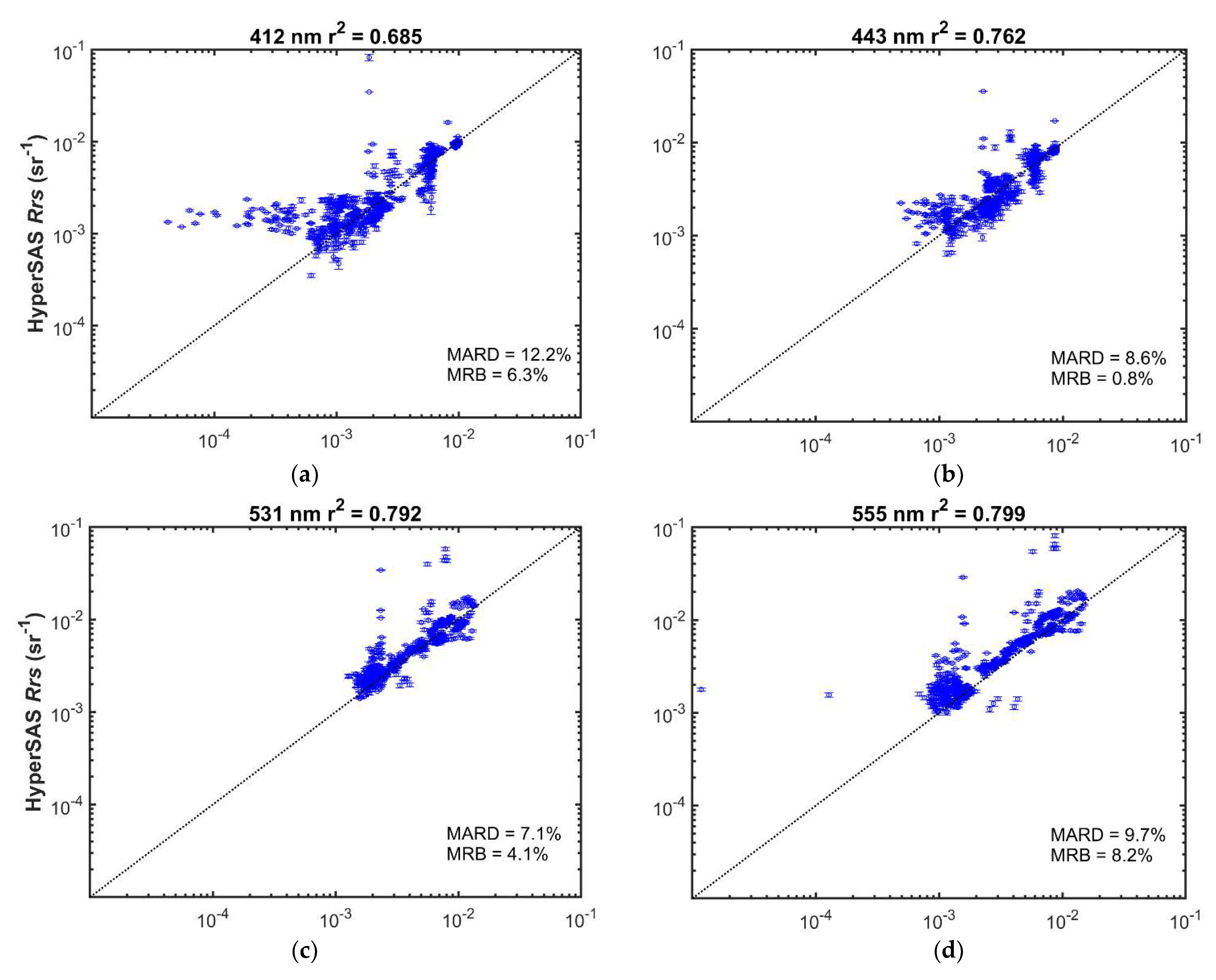 Remotesensing 13 03346 g007a