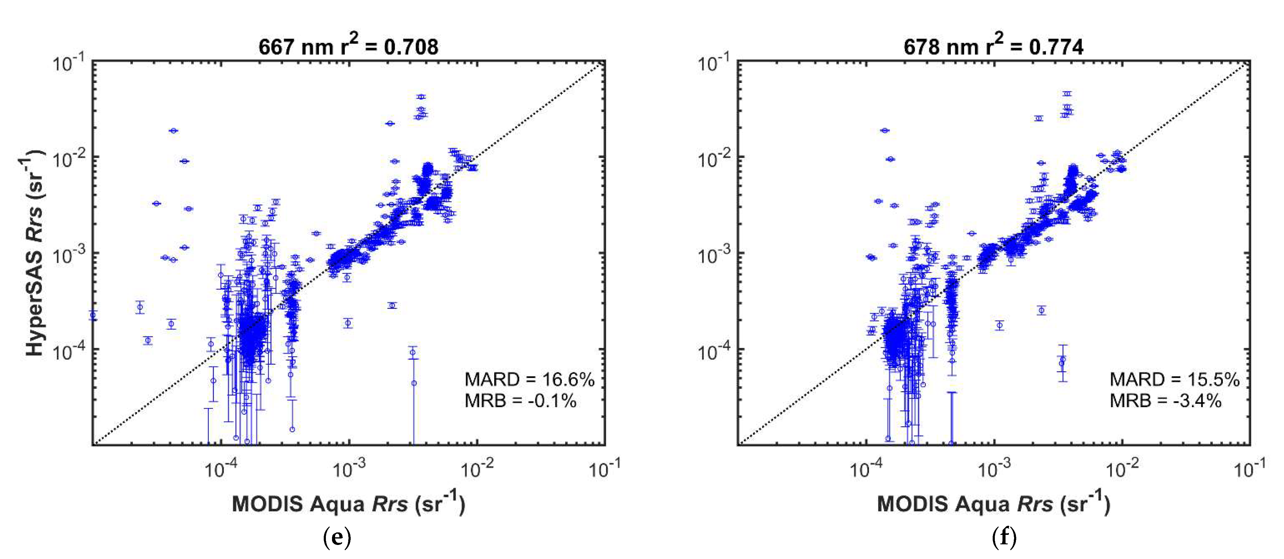 Remotesensing 13 03346 g007b