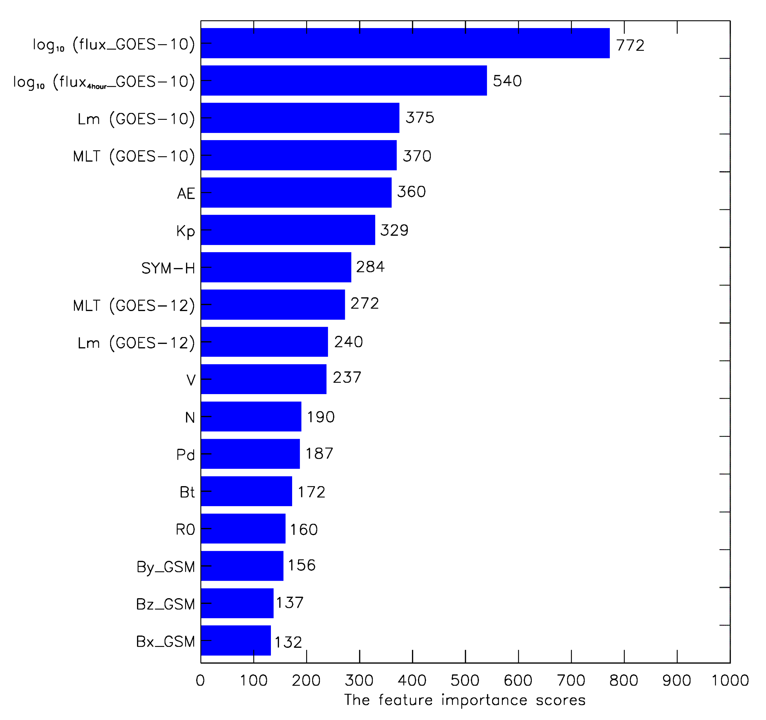 Remotesensing 13 03347 g004
