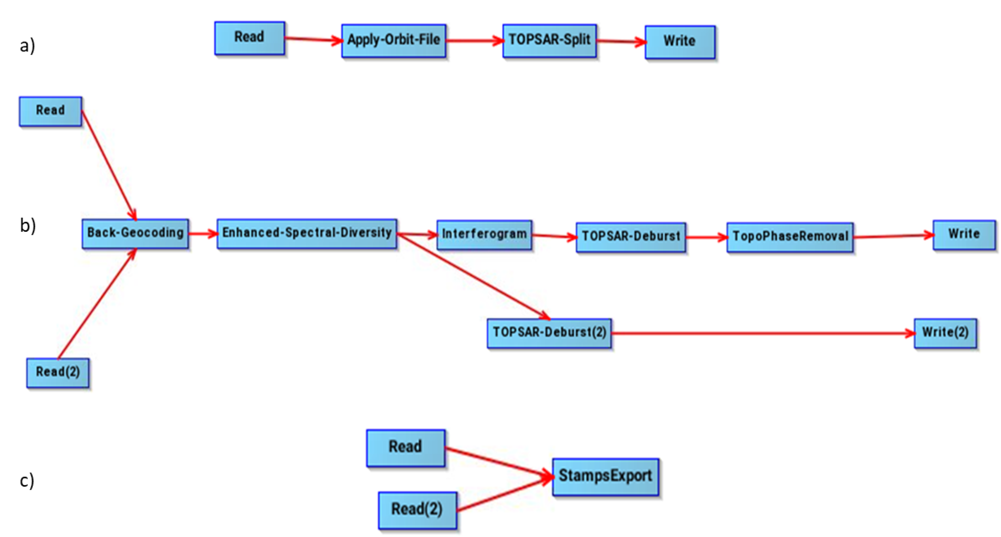 Remotesensing 13 03348 g003