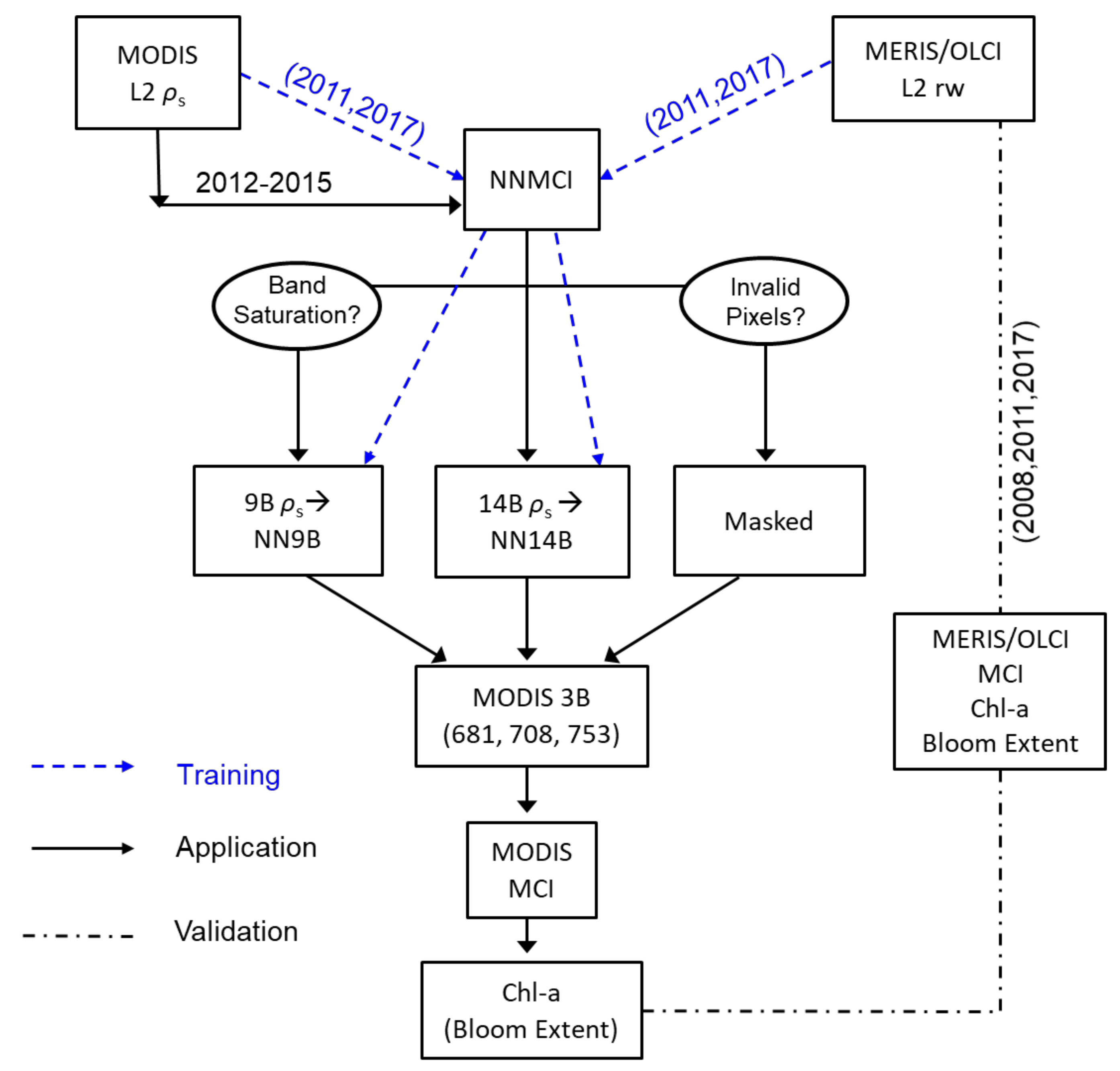 Remotesensing 13 03349 g004