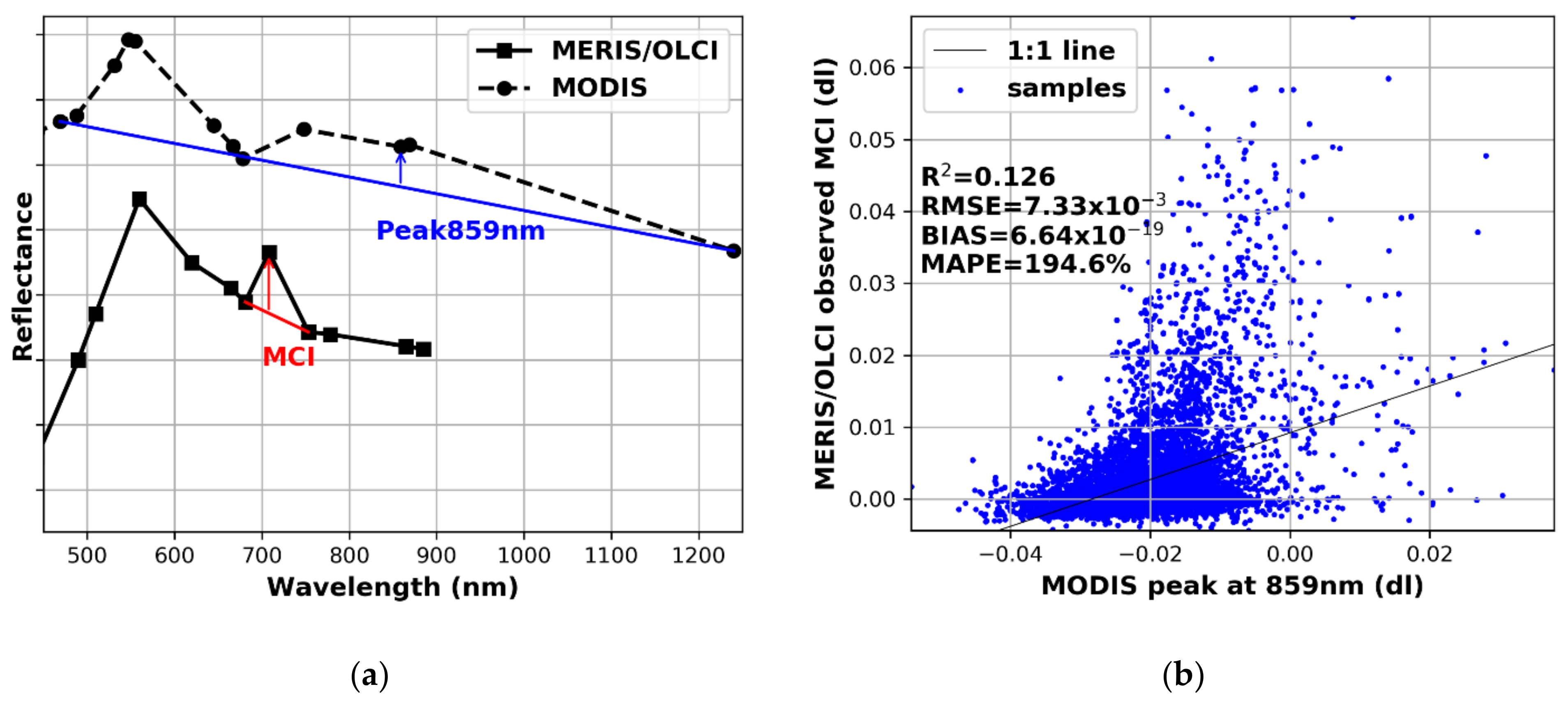 Remotesensing 13 03349 g006