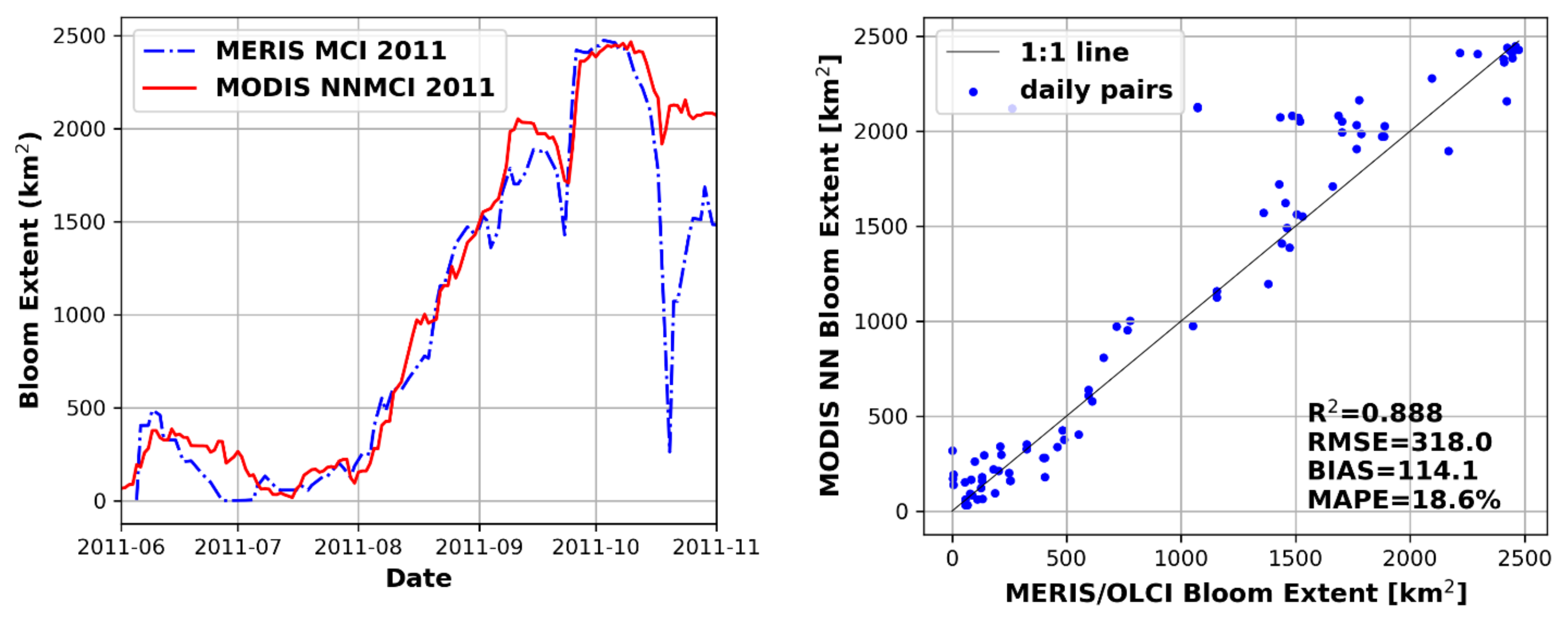 Remotesensing 13 03349 g013a