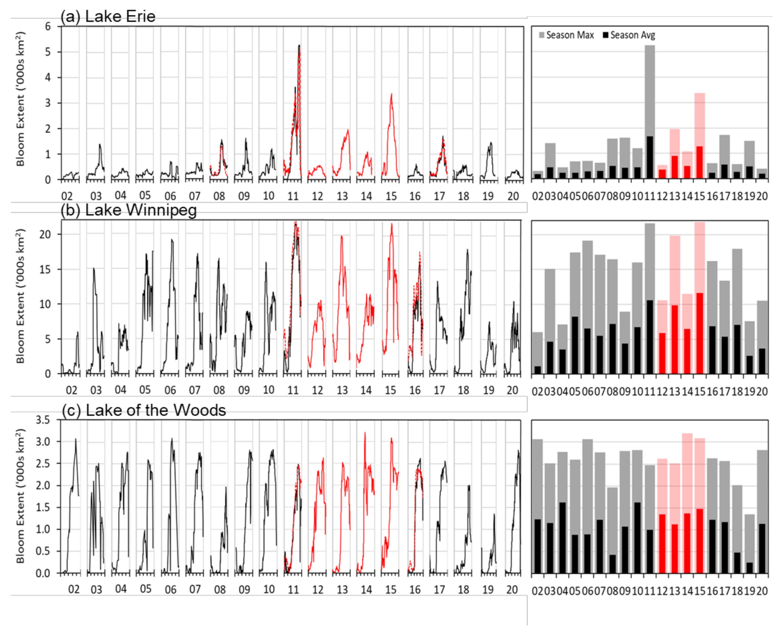 Remotesensing 13 03349 g014