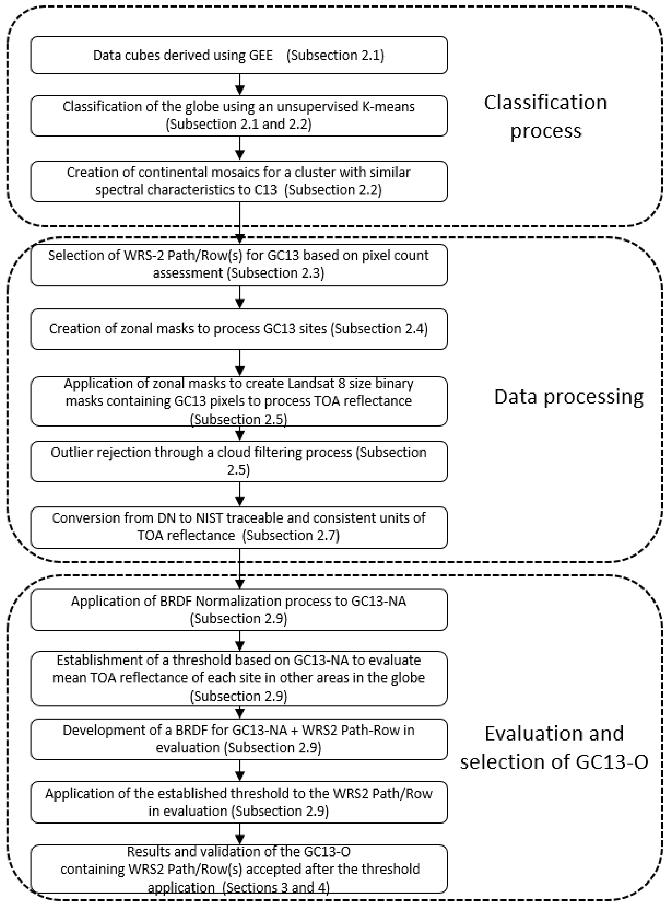 Remotesensing 13 03350 g001