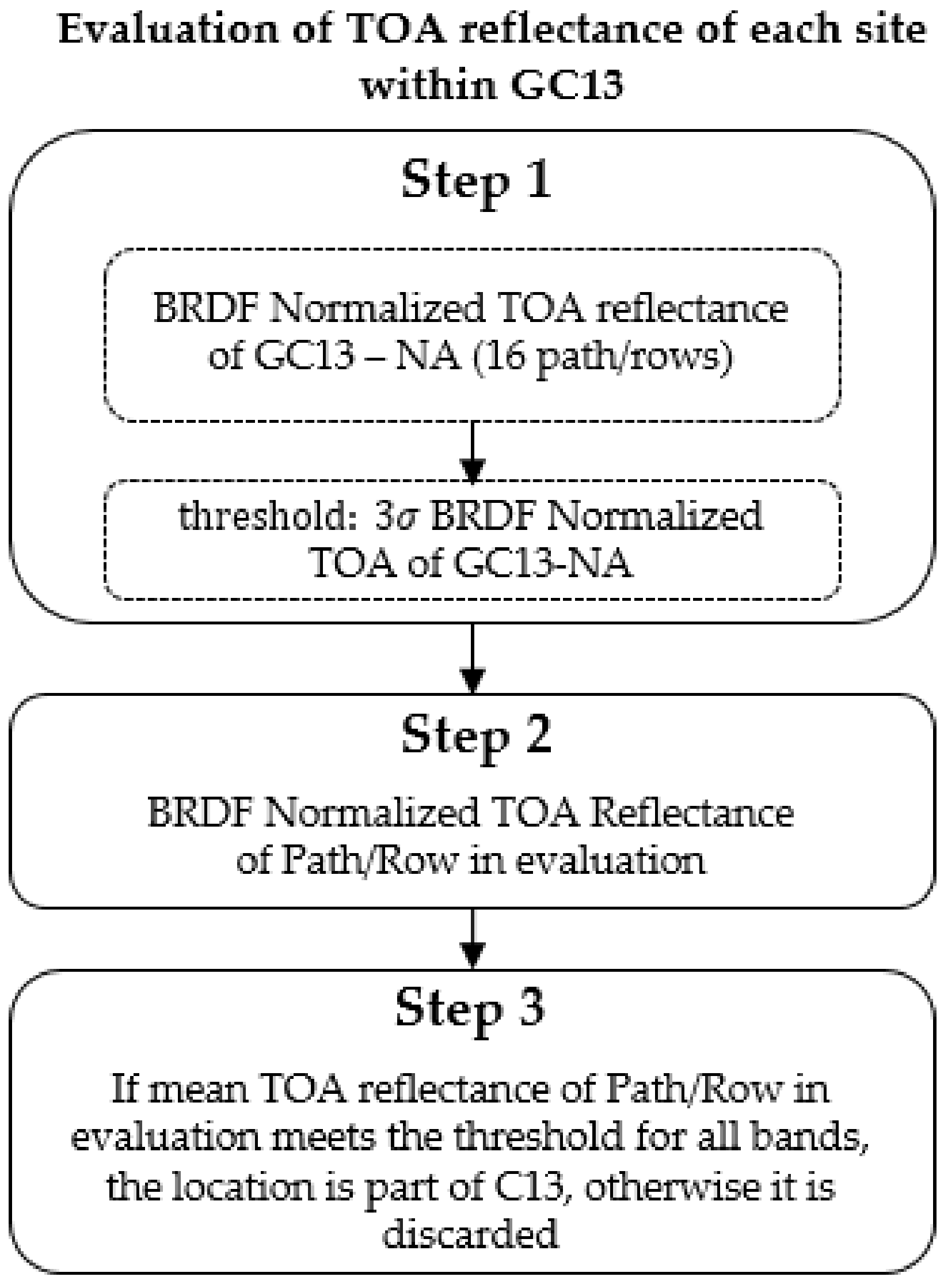 Remotesensing 13 03350 g004