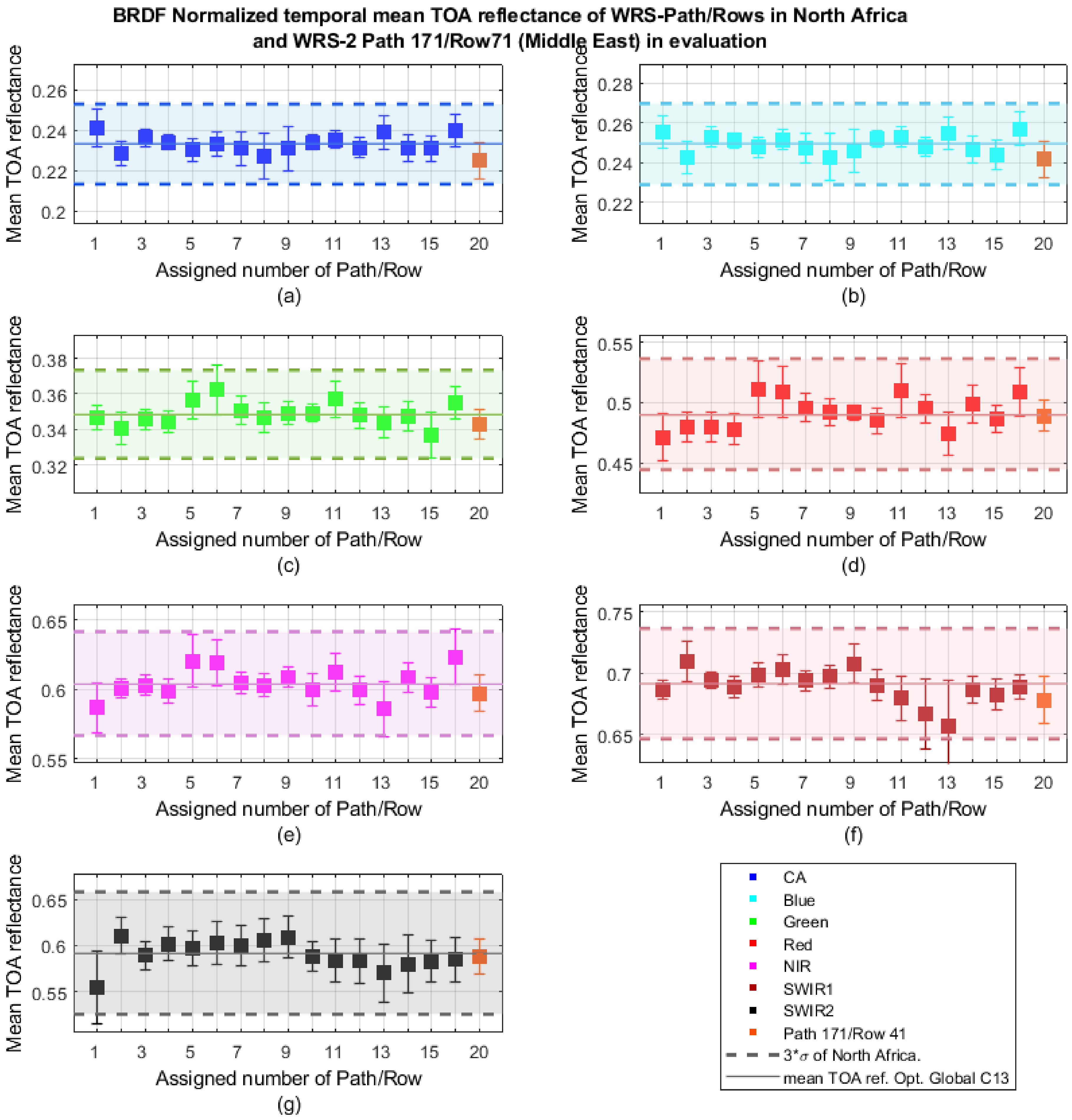 Remotesensing 13 03350 g005