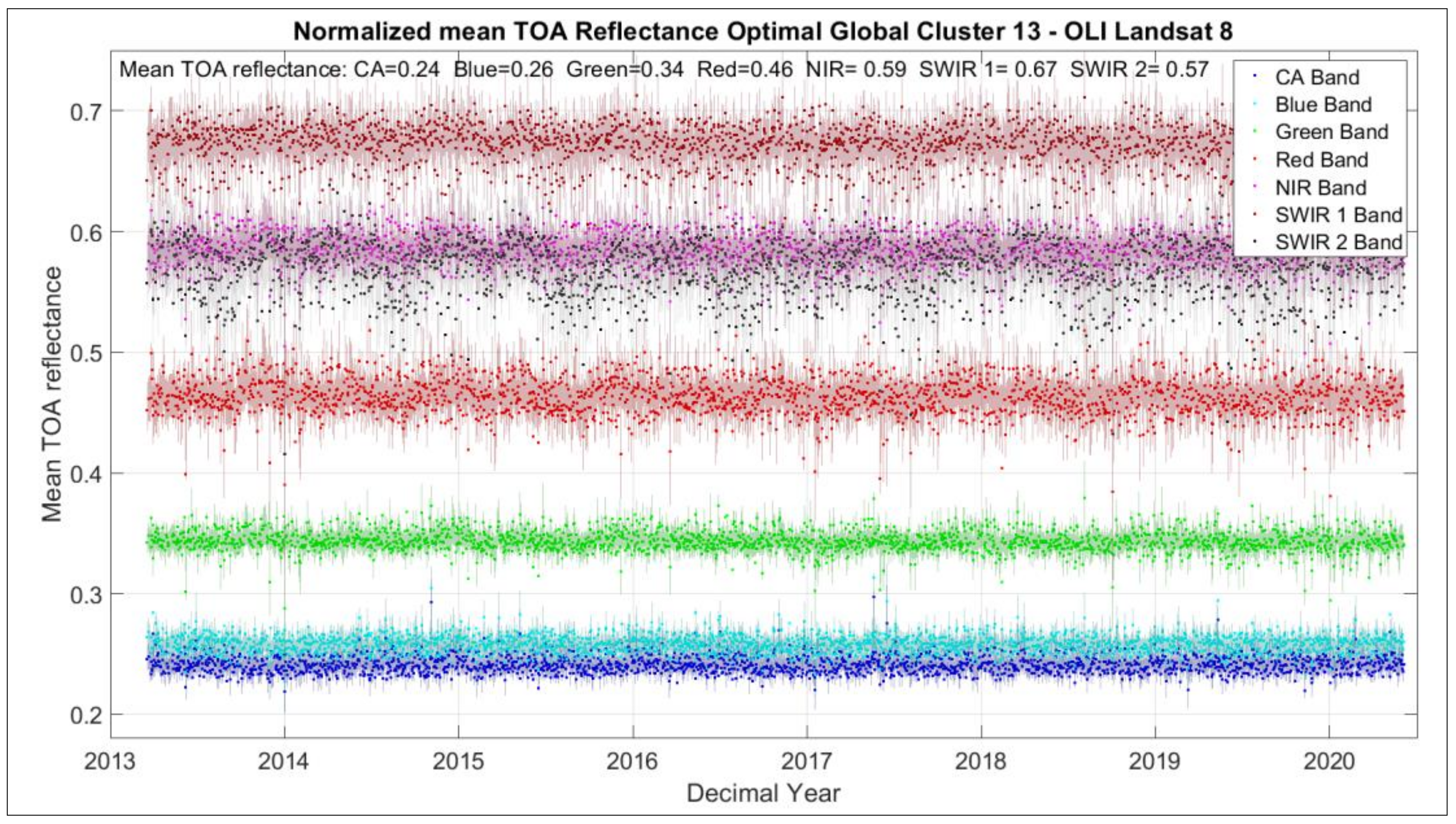 Remotesensing 13 03350 g012