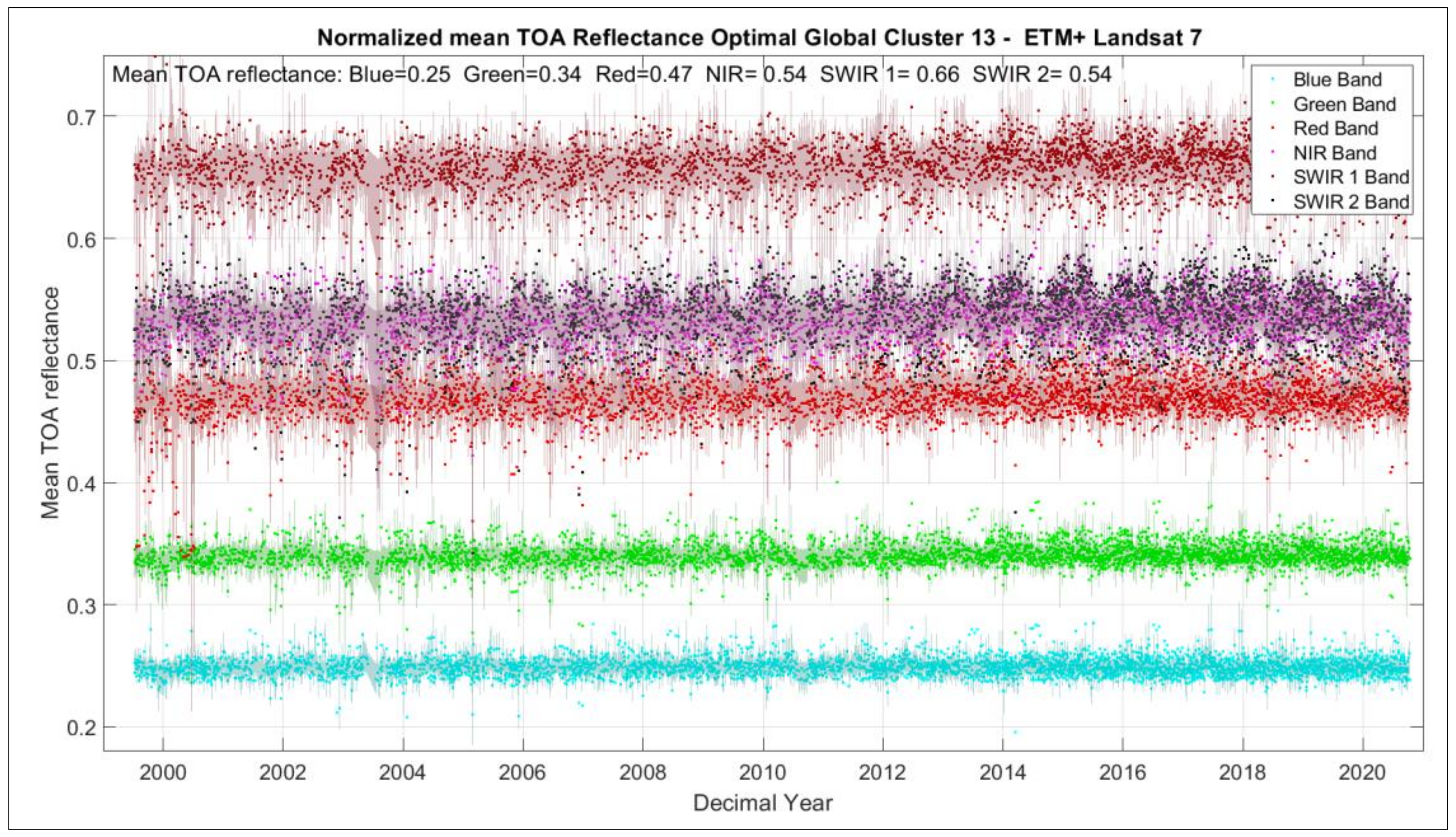 Remotesensing 13 03350 g013