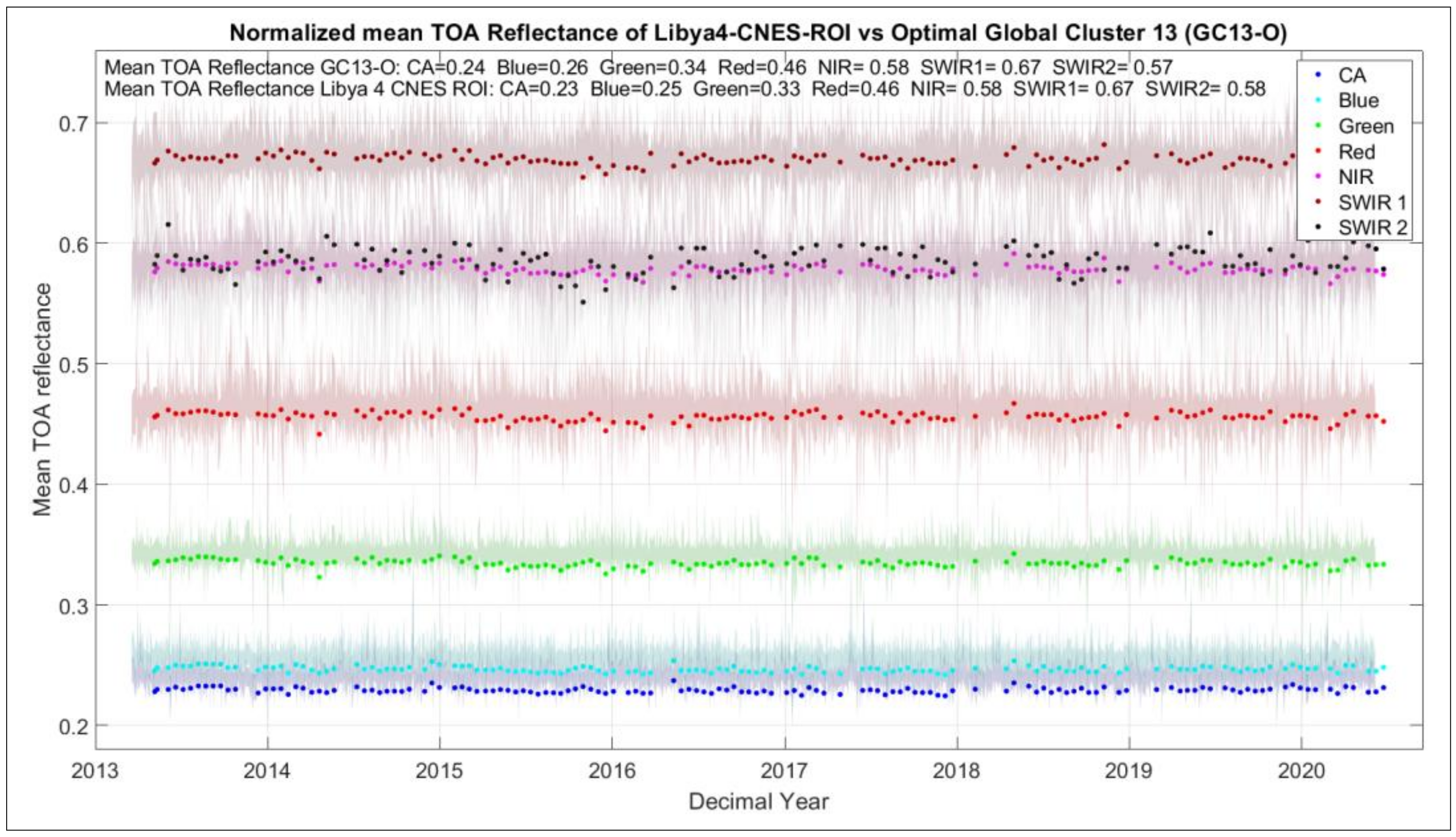 Remotesensing 13 03350 g015