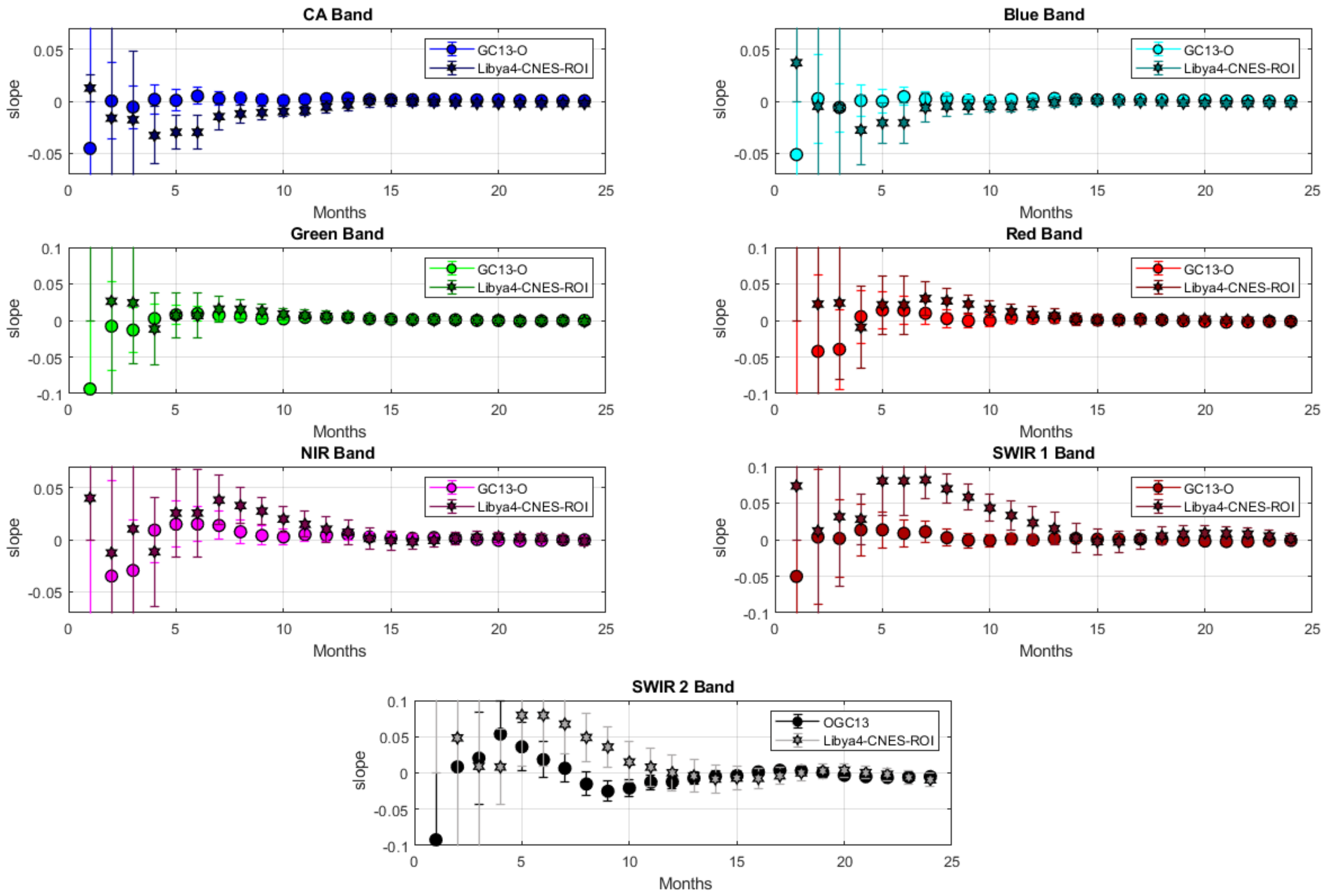 Remotesensing 13 03350 g018