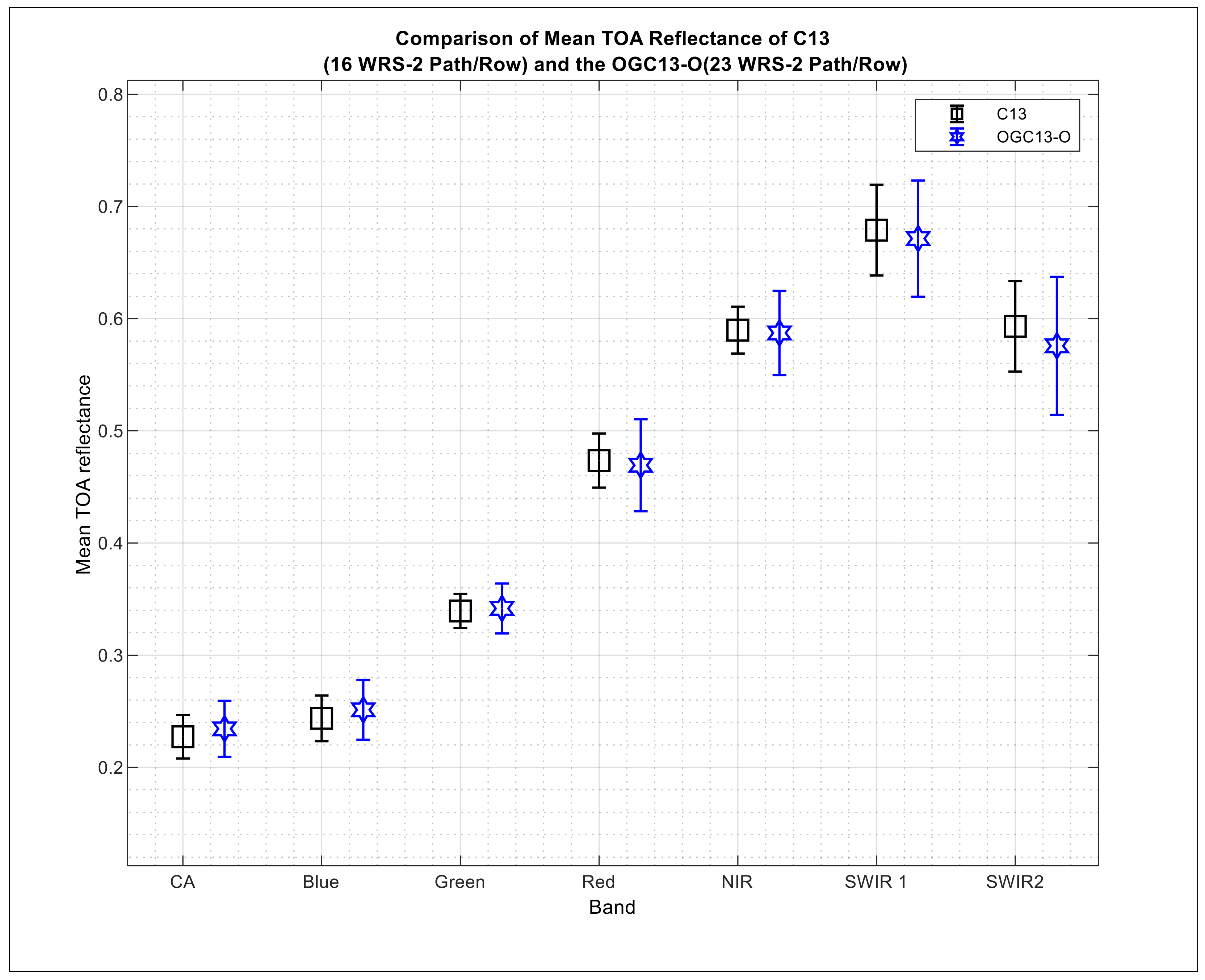 Remotesensing 13 03350 g019