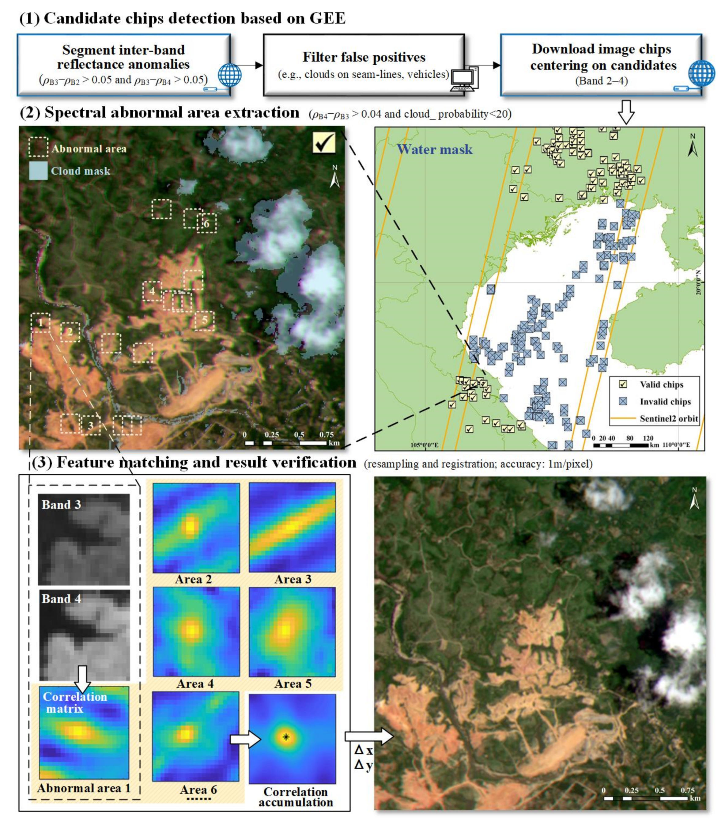 Remotesensing 13 03351 g002