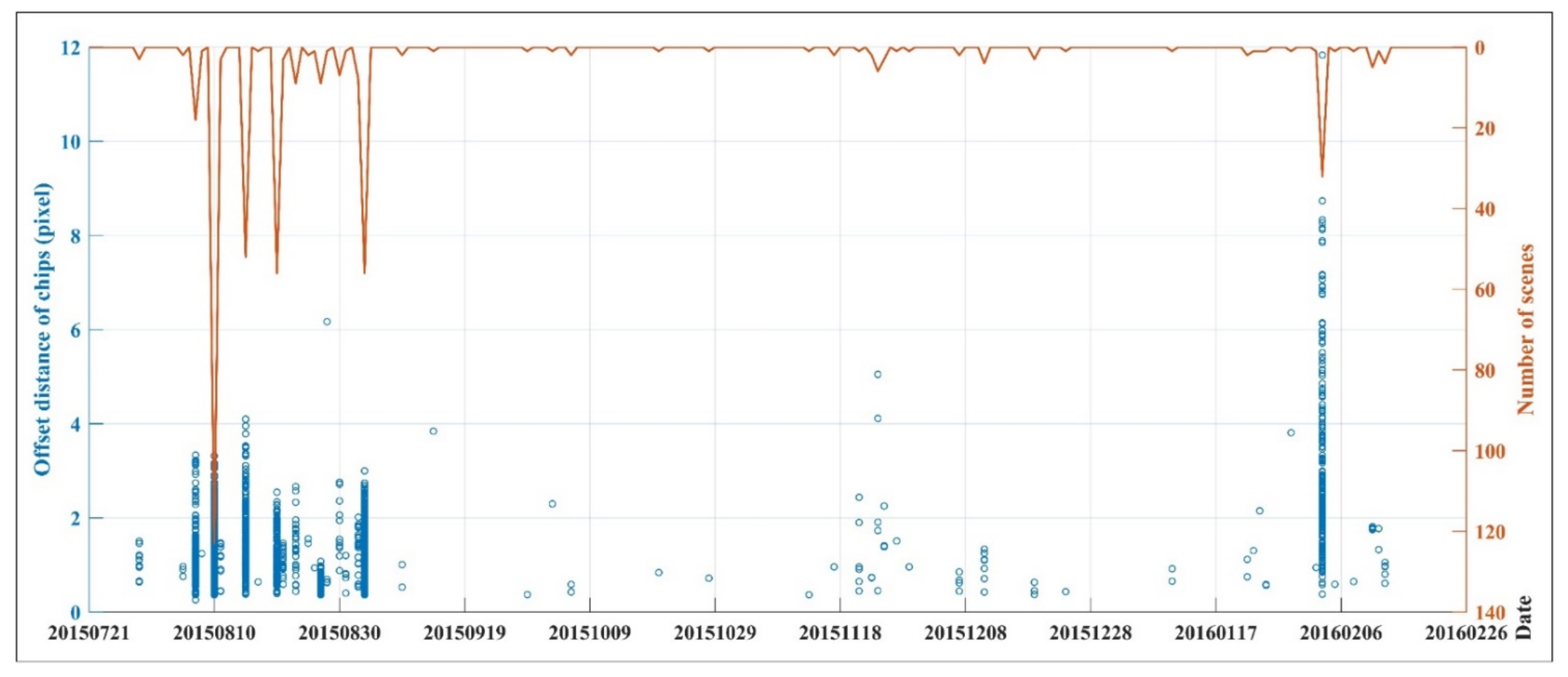 Remotesensing 13 03351 g003
