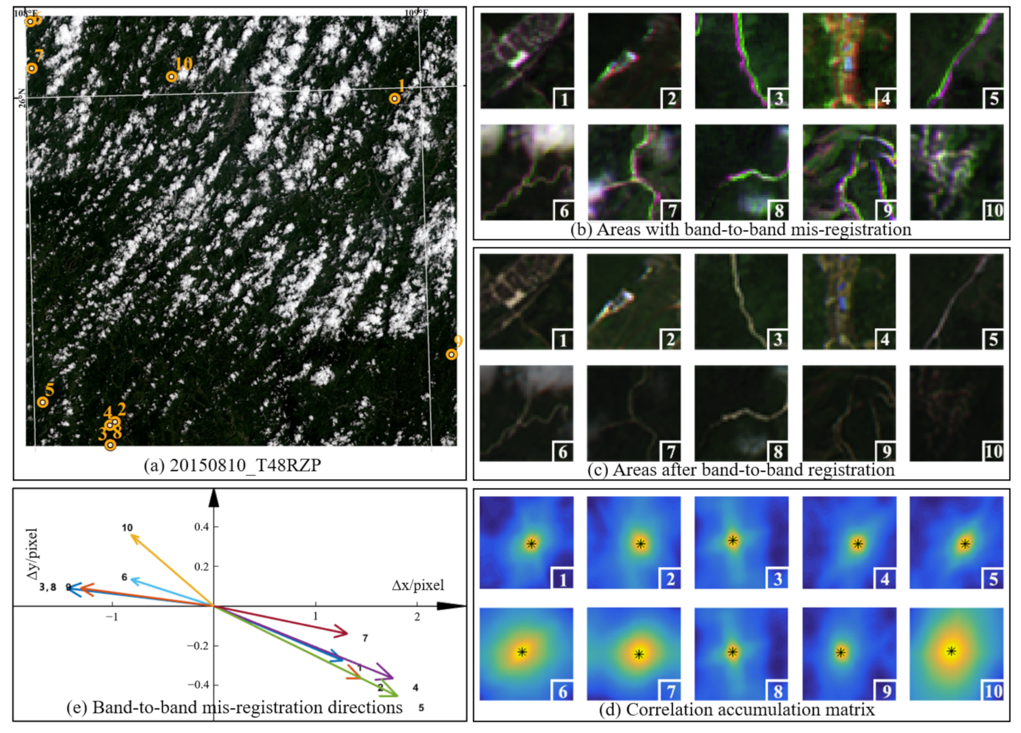 Remotesensing 13 03351 g004