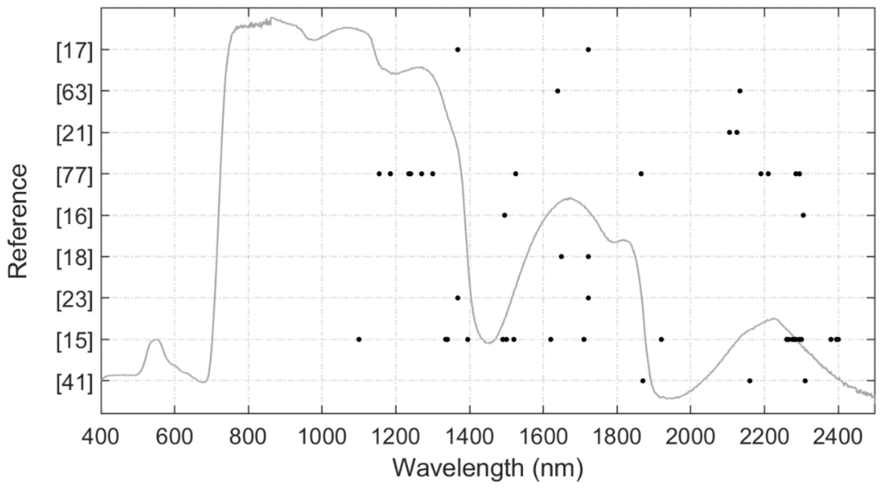 Remotesensing 13 03352 g004