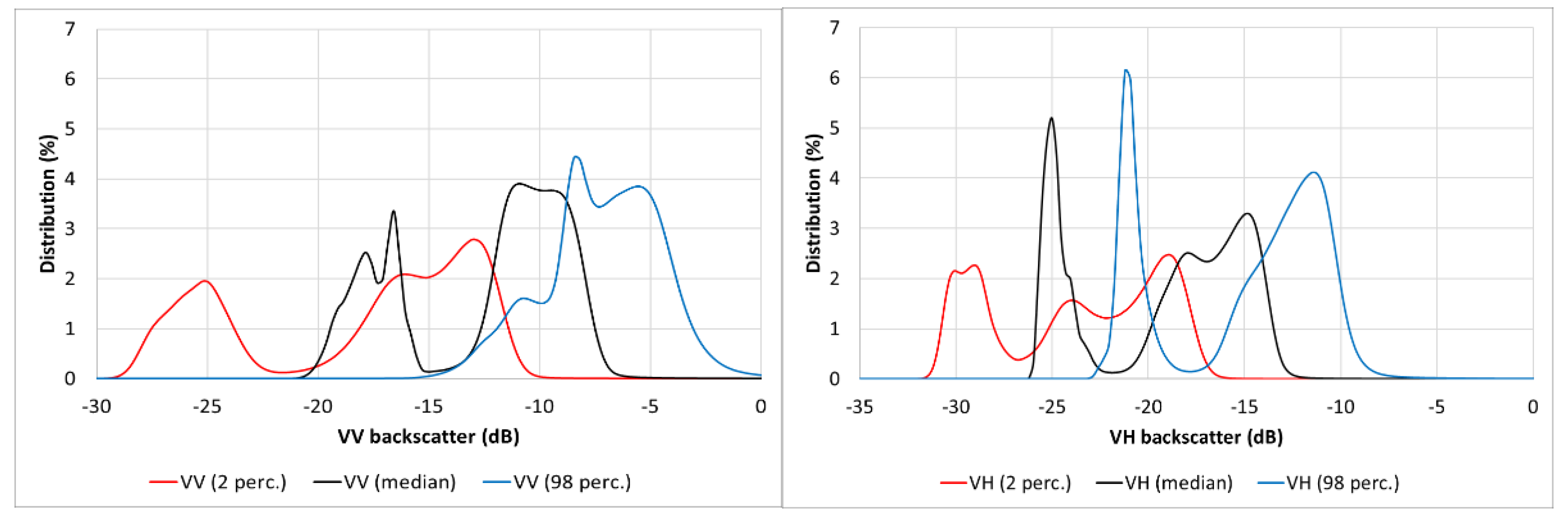 Remotesensing 13 03354 g005