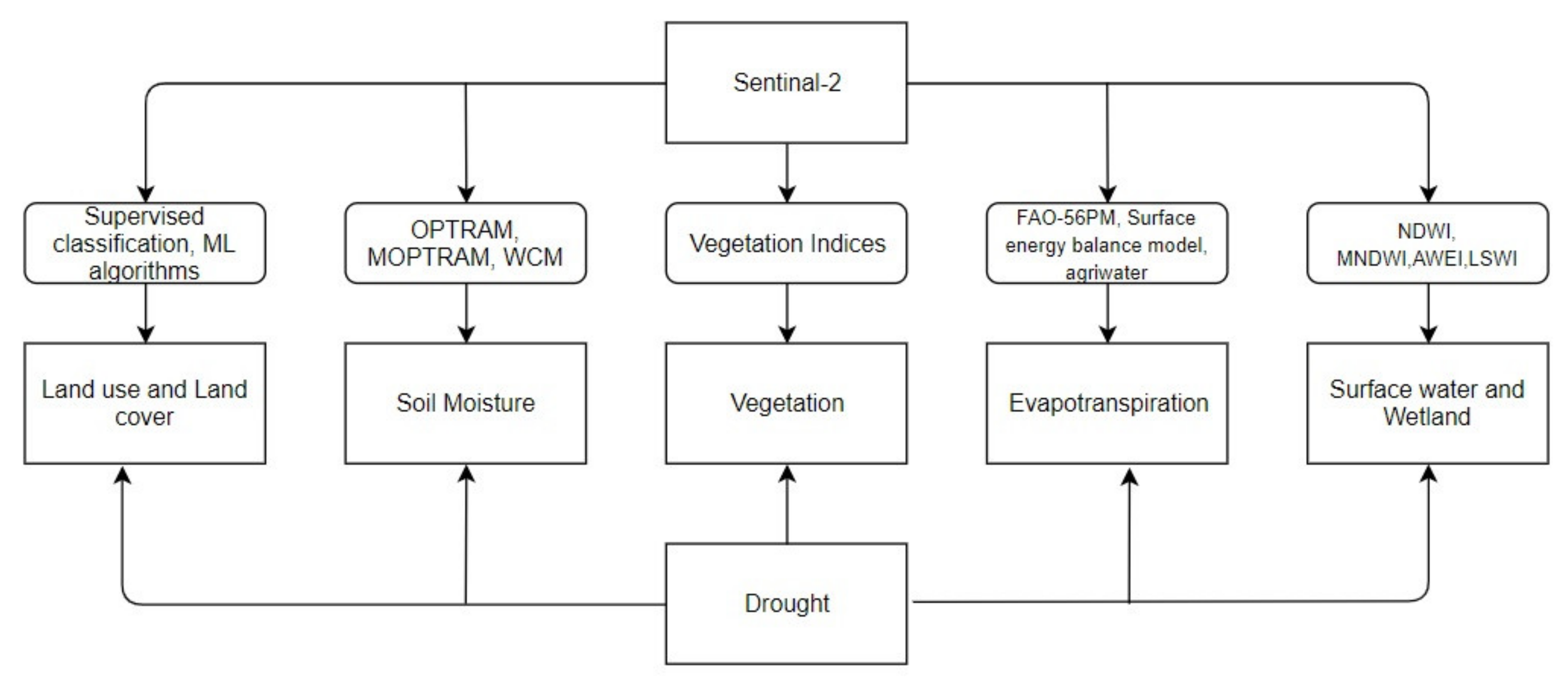 Remotesensing 13 03355 g001
