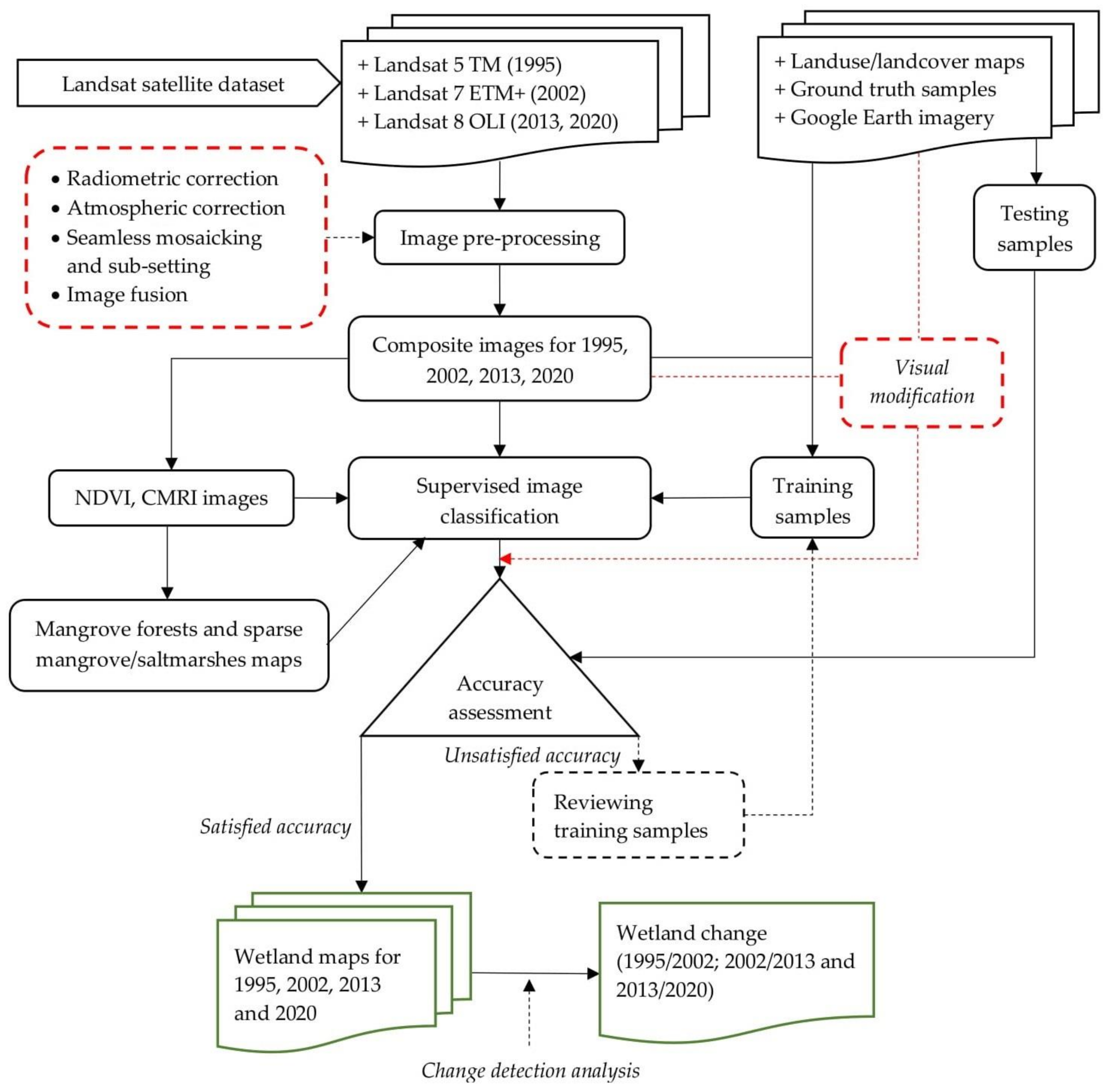 Remotesensing 13 03359 g002