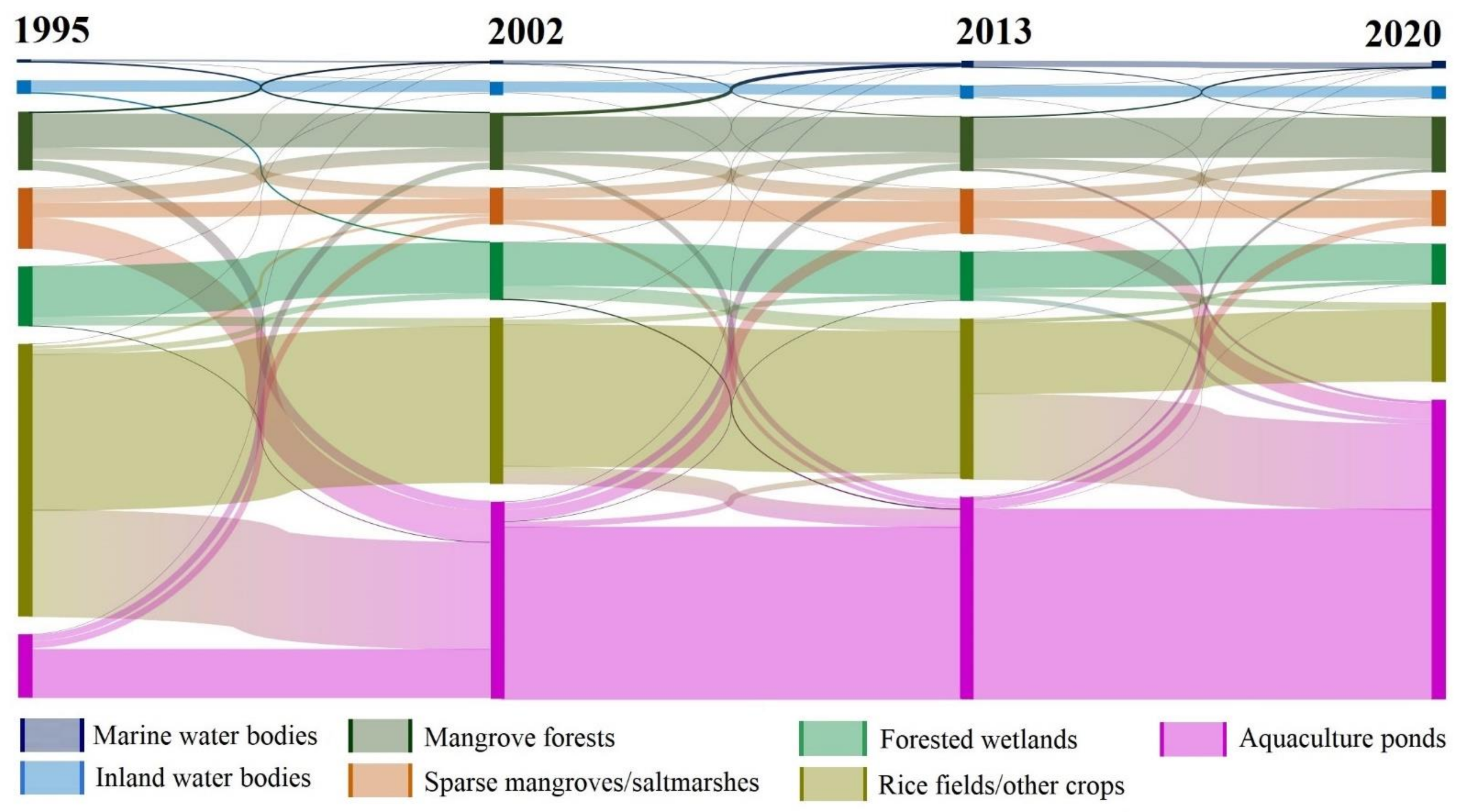 Remotesensing 13 03359 g005