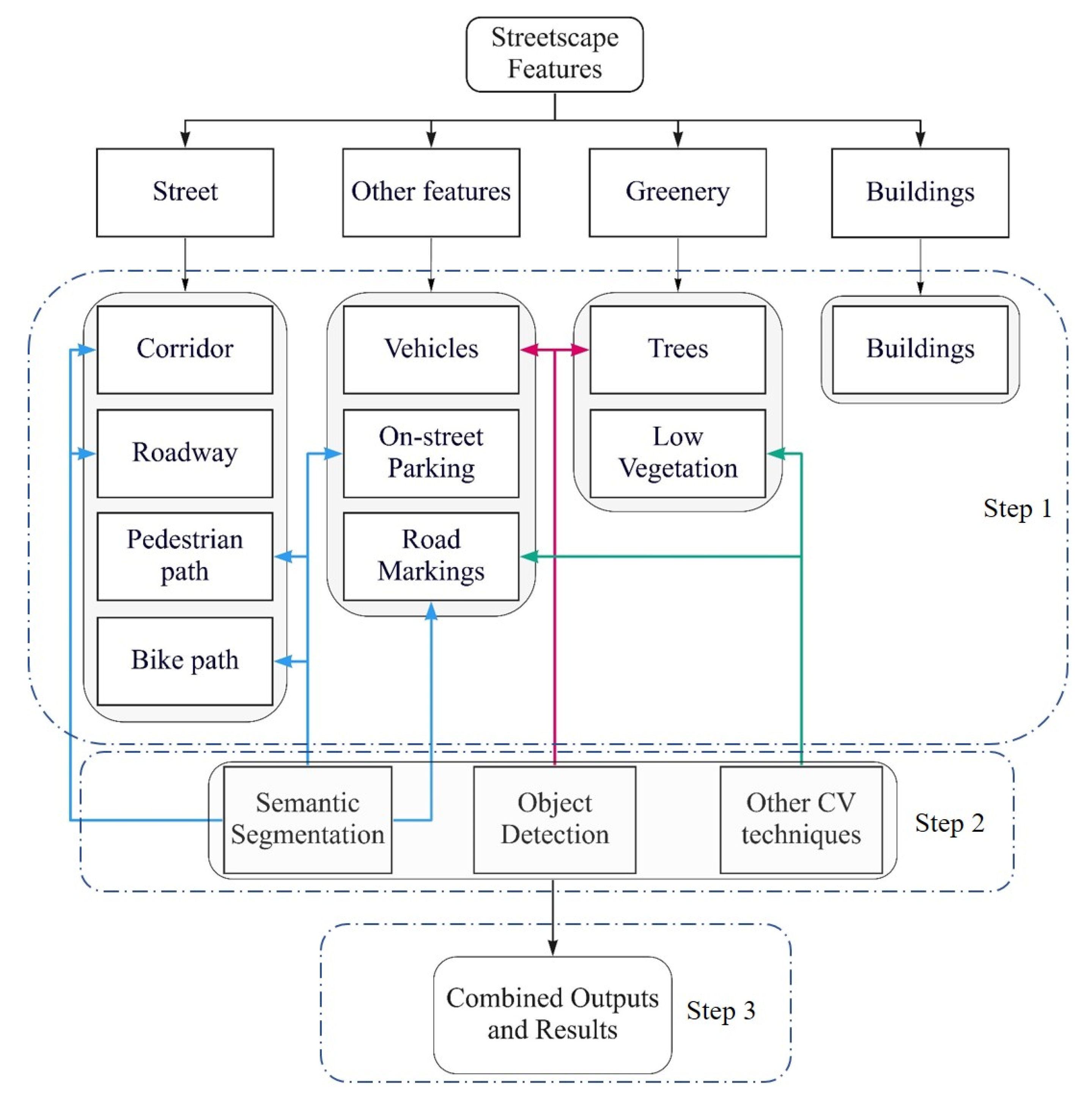 Remotesensing 13 03363 g002