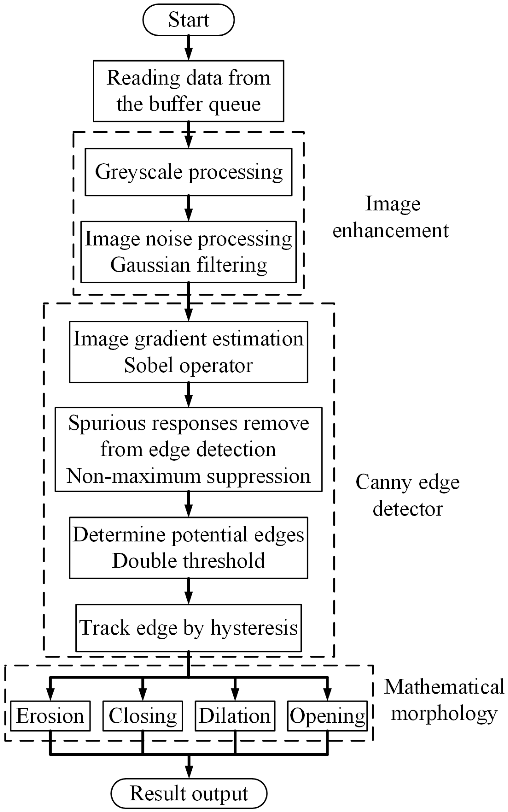 Remotesensing 13 03364 g004