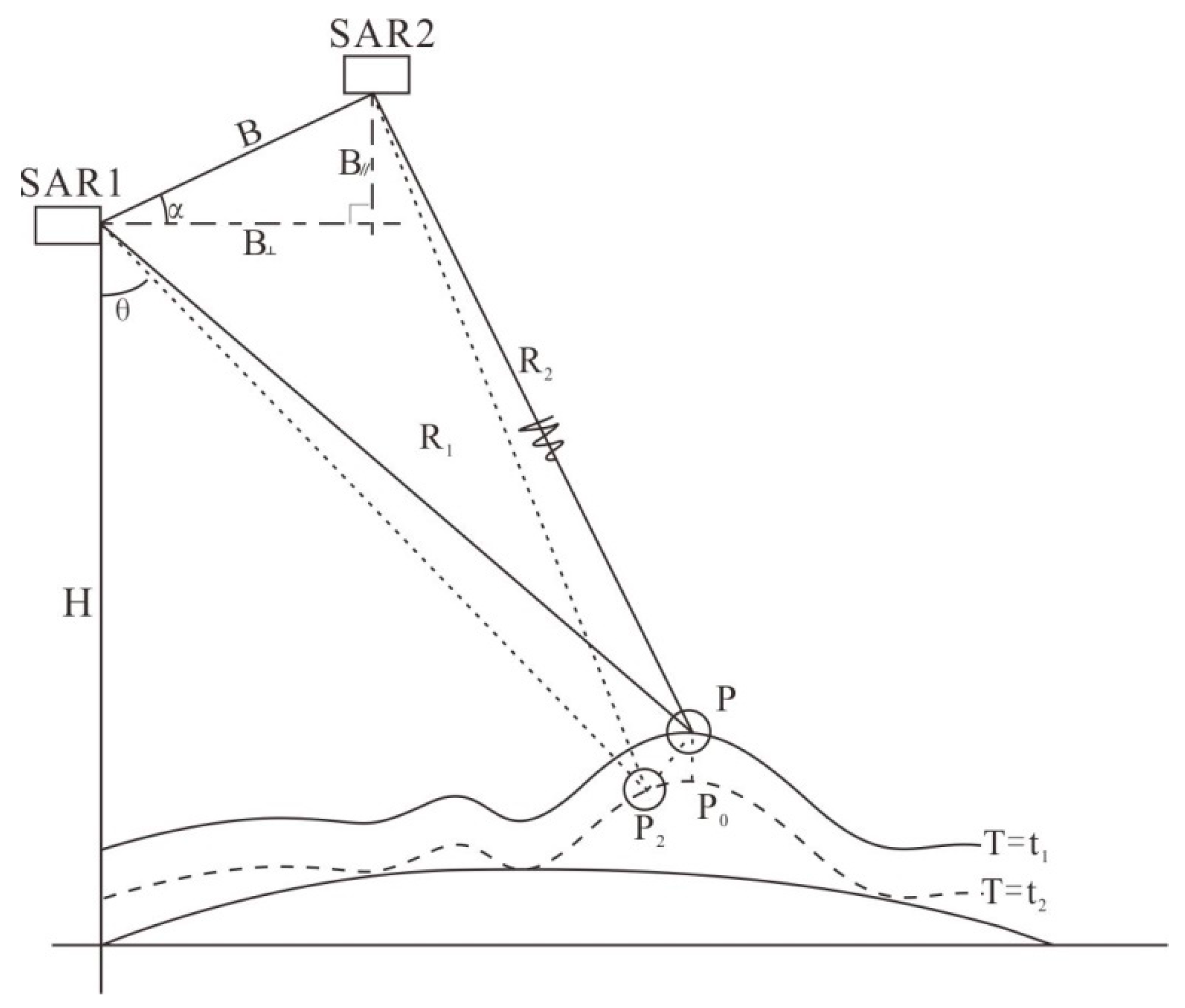 Remotesensing 13 03365 g003