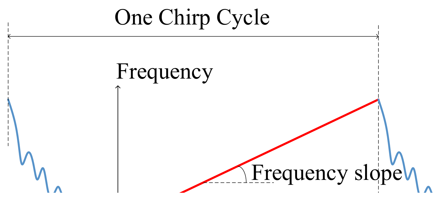 Remotesensing 13 03366 g003