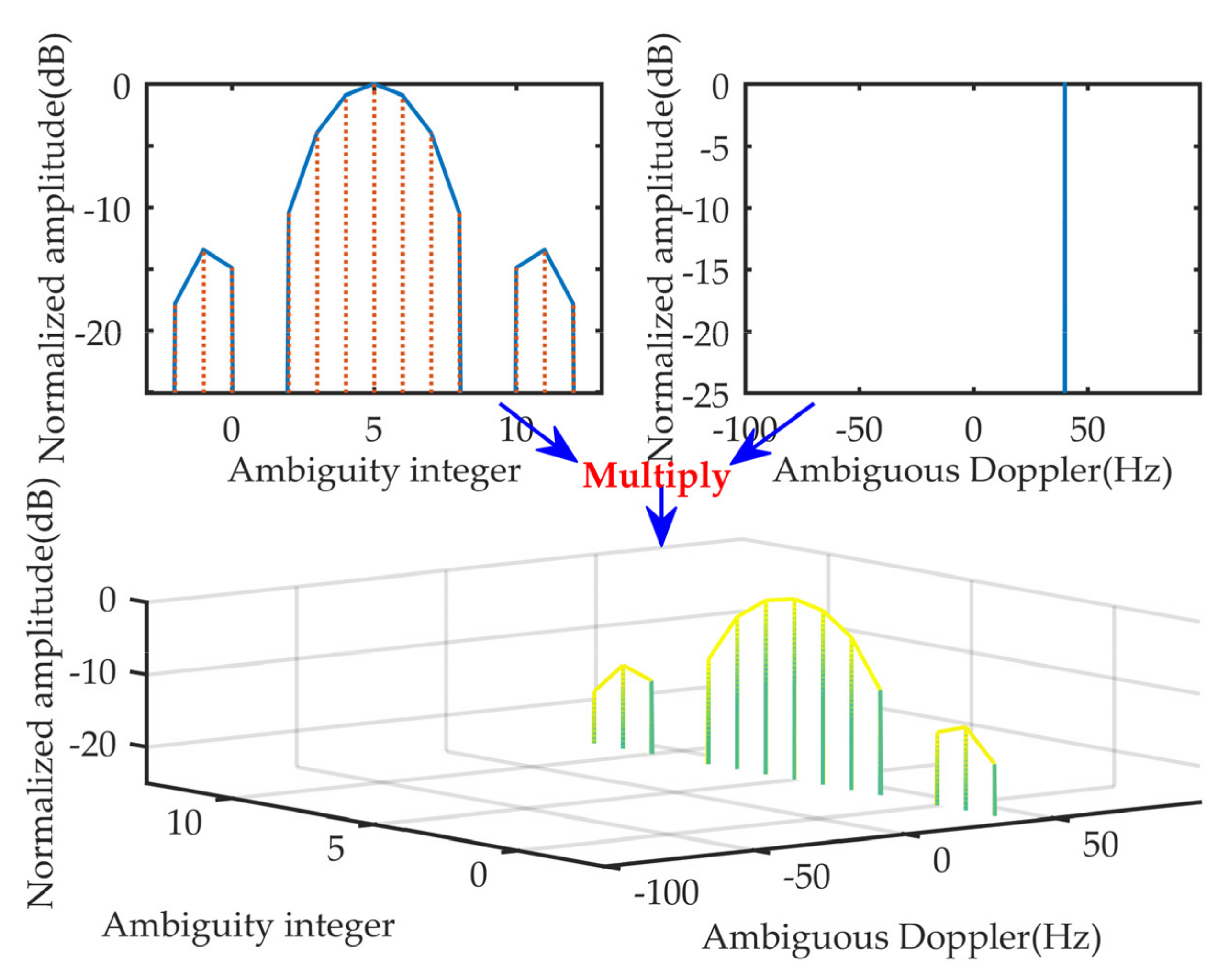 Remotesensing 13 03367 g003