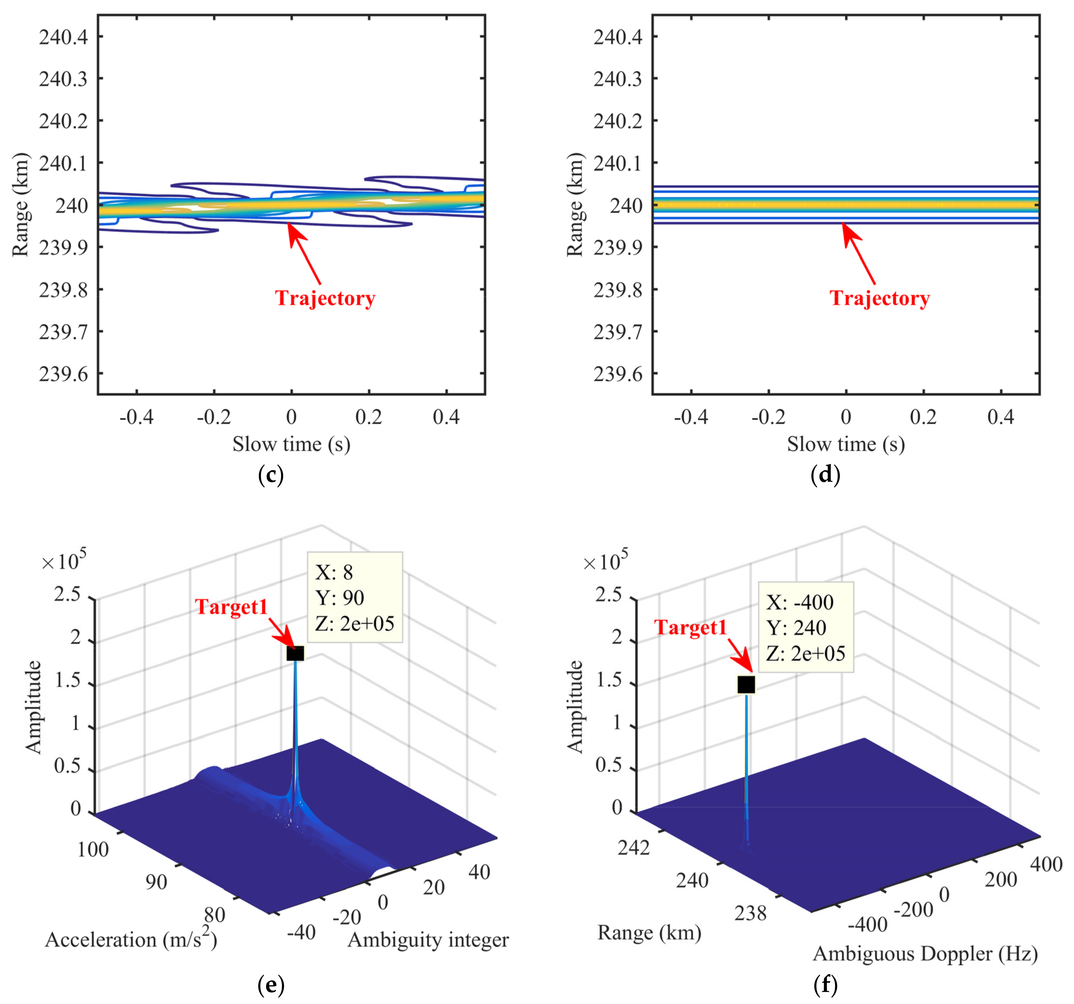 Remotesensing 13 03367 g005b
