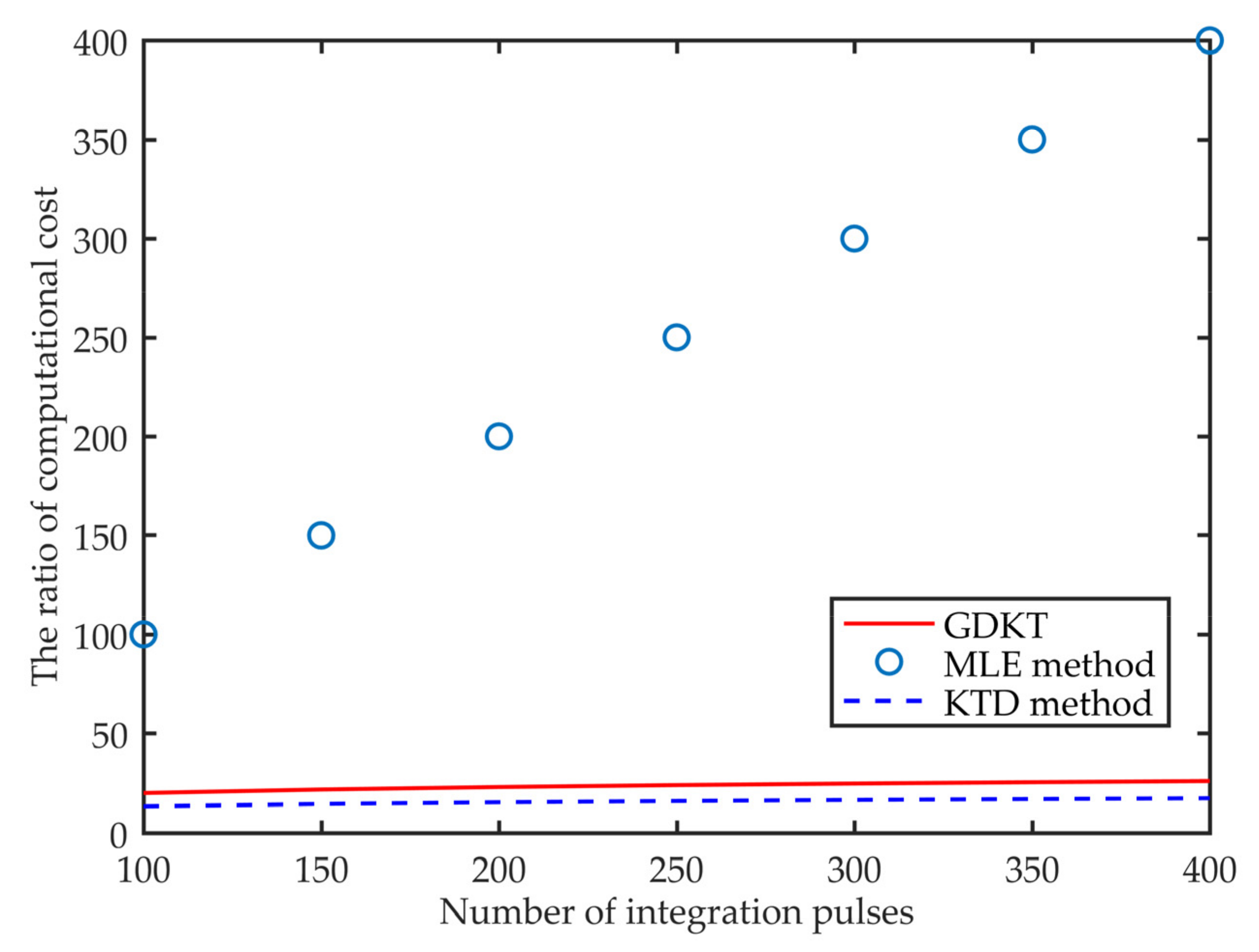 Remotesensing 13 03367 g006