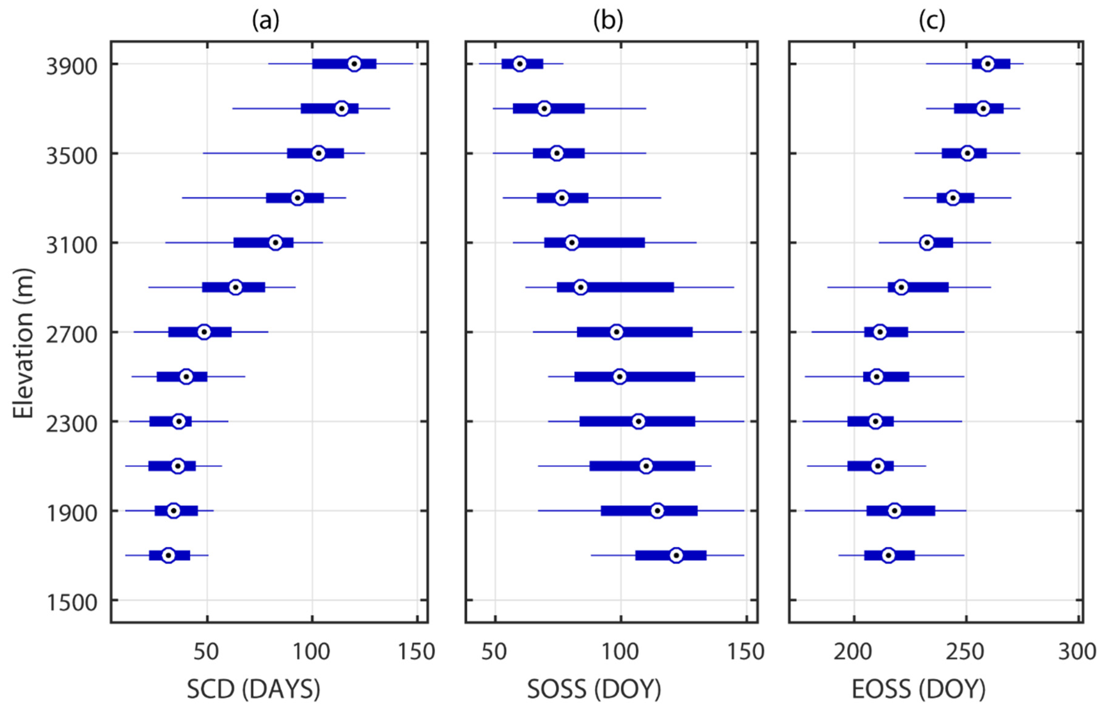 Remotesensing 13 03370 g006