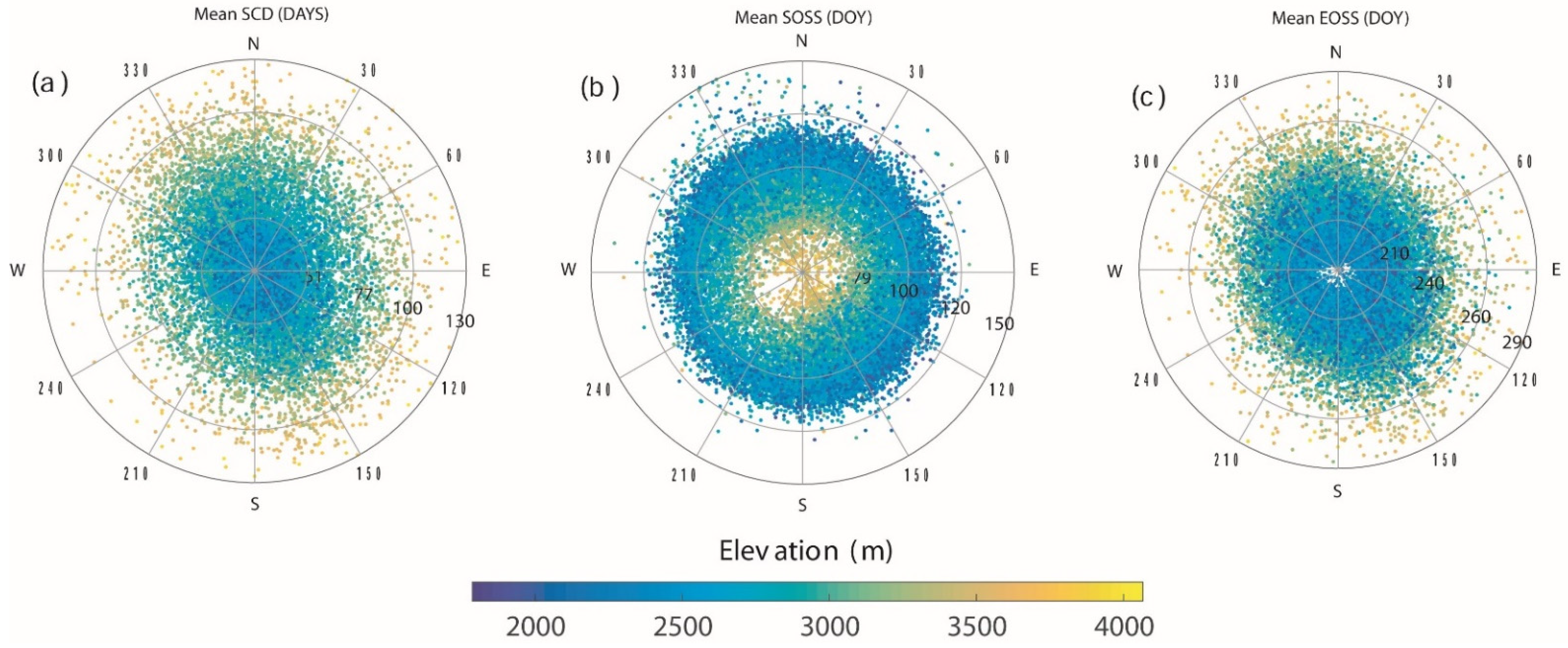Remotesensing 13 03370 g008