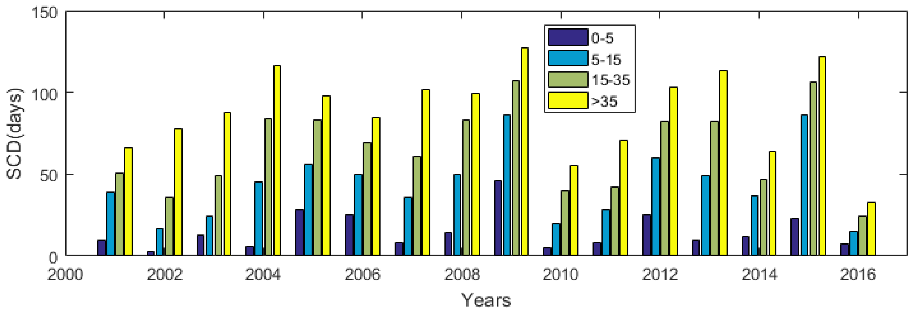 Remotesensing 13 03370 g009