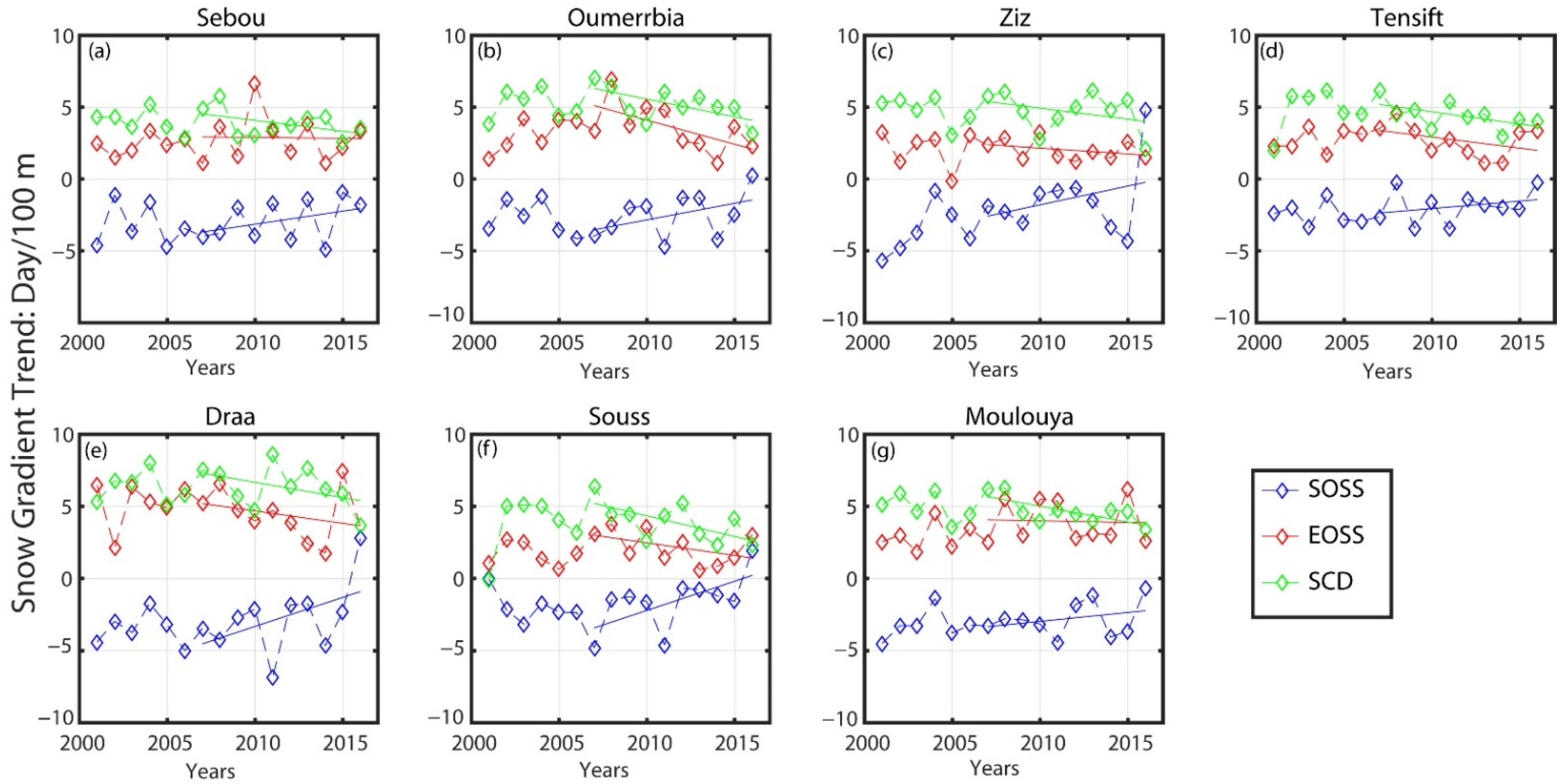 Remotesensing 13 03370 g011