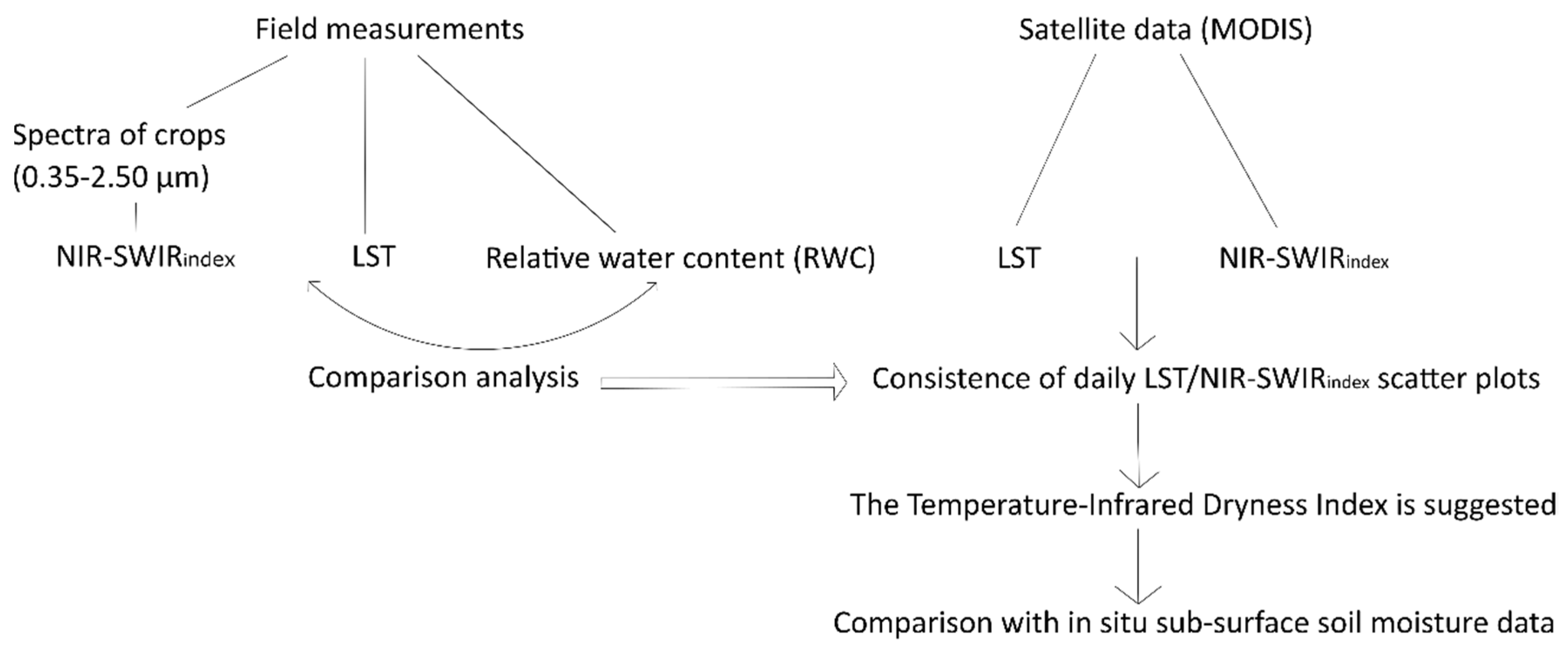 Remotesensing 13 03371 g004