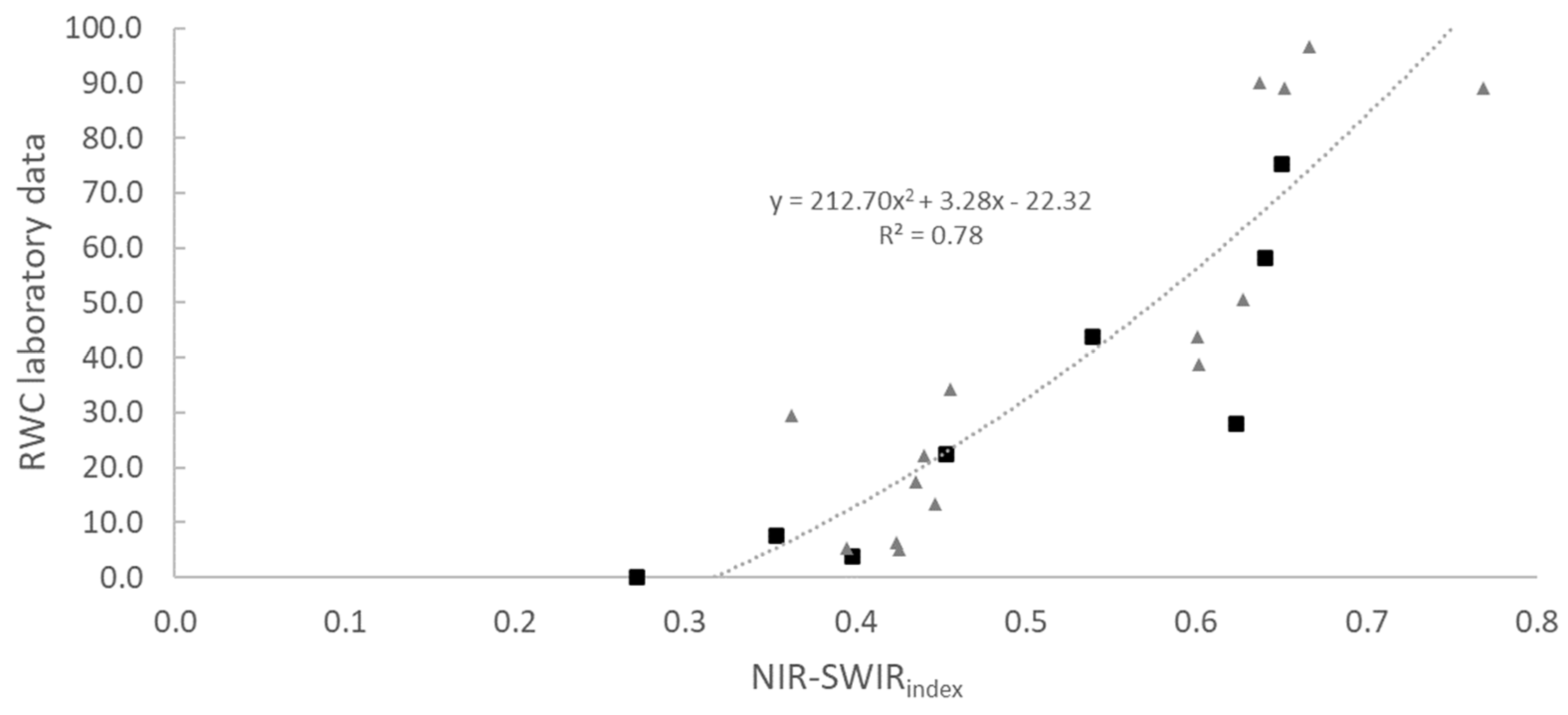 Remotesensing 13 03371 g006