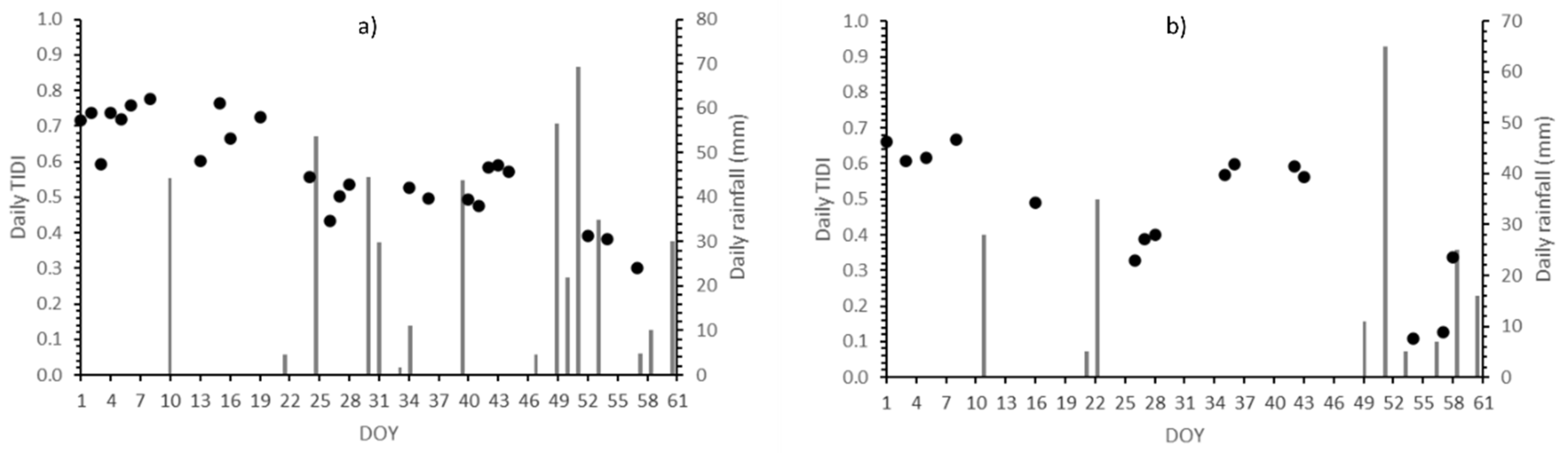 Remotesensing 13 03371 g010