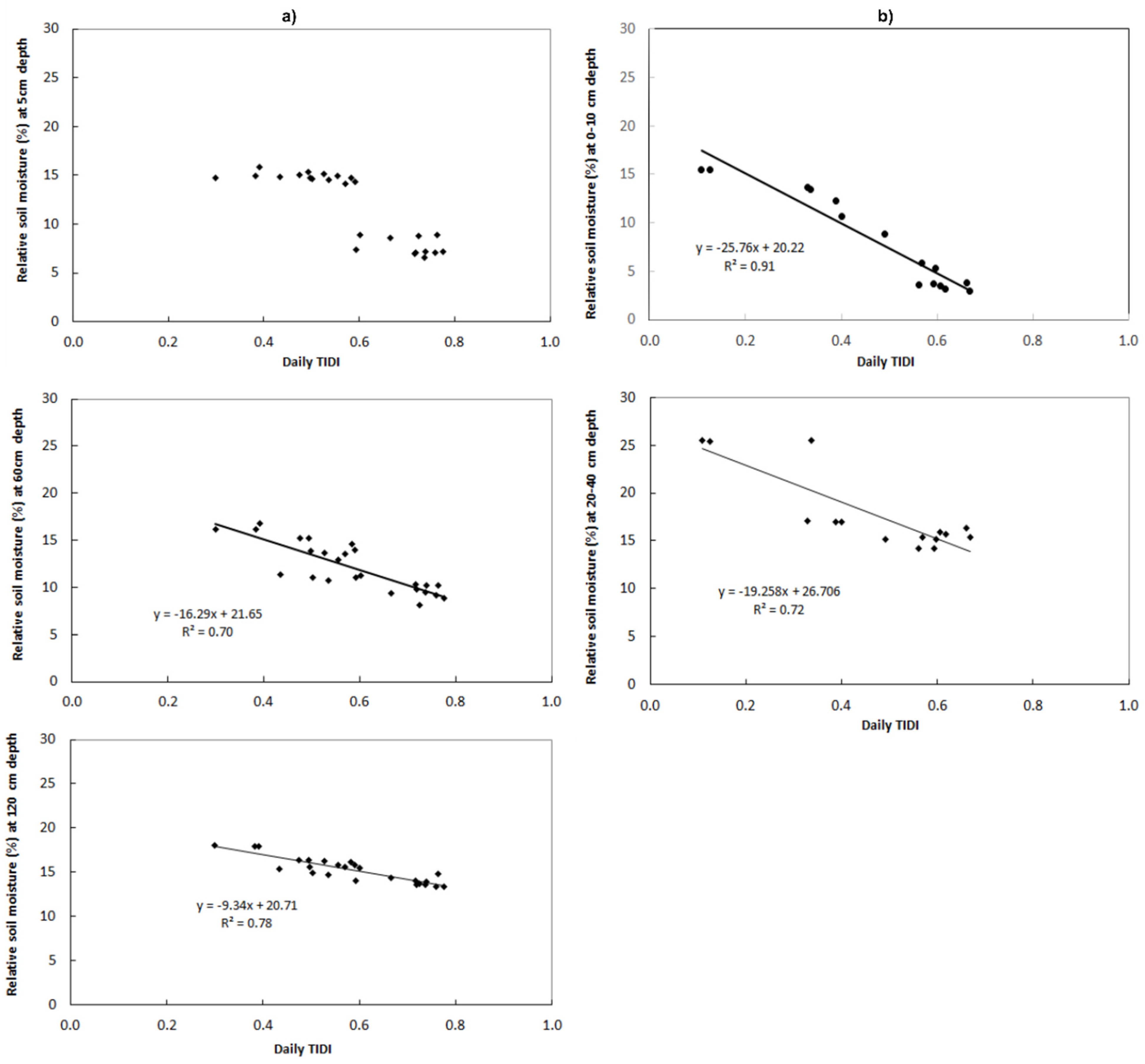Remotesensing 13 03371 g011