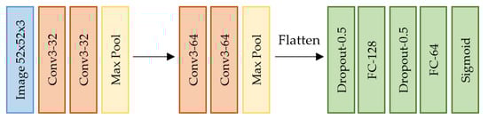 Remotesensing 13 03372 g0a2 550