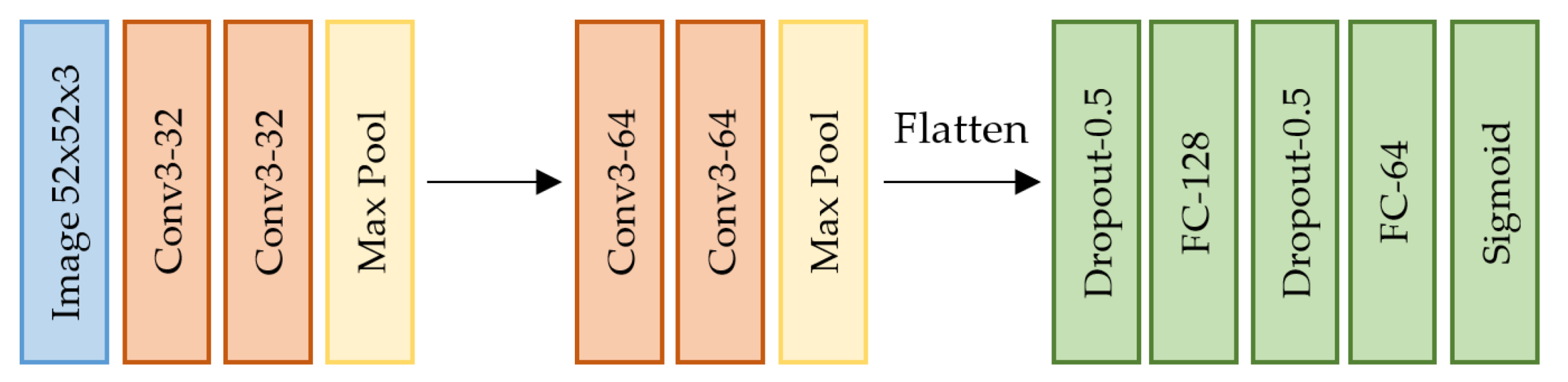 Remotesensing 13 03372 g0a2