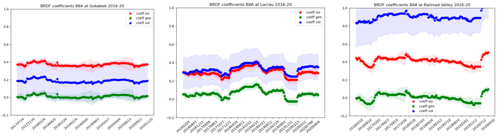 Remotesensing 13 03373 g002