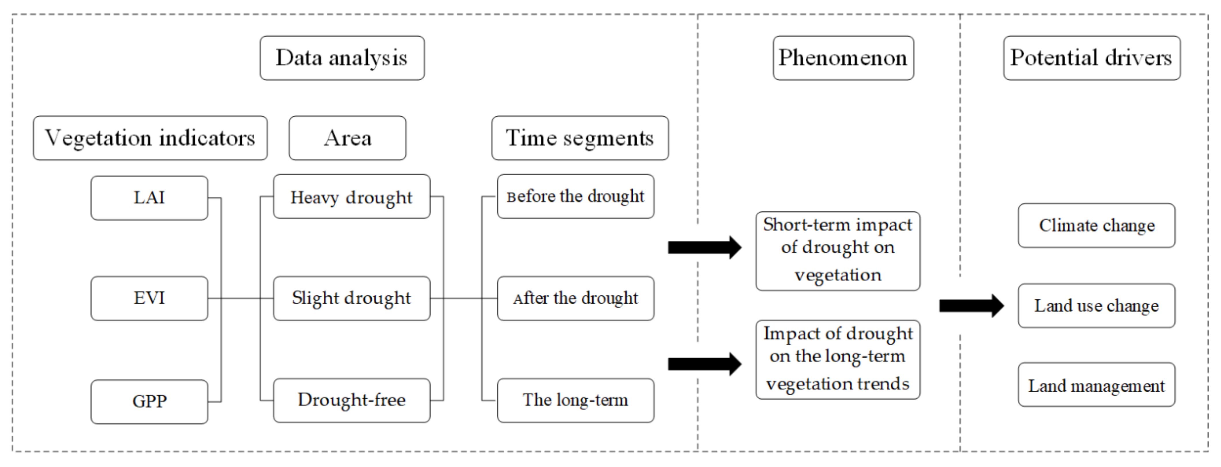 Remotesensing 13 03374 g002