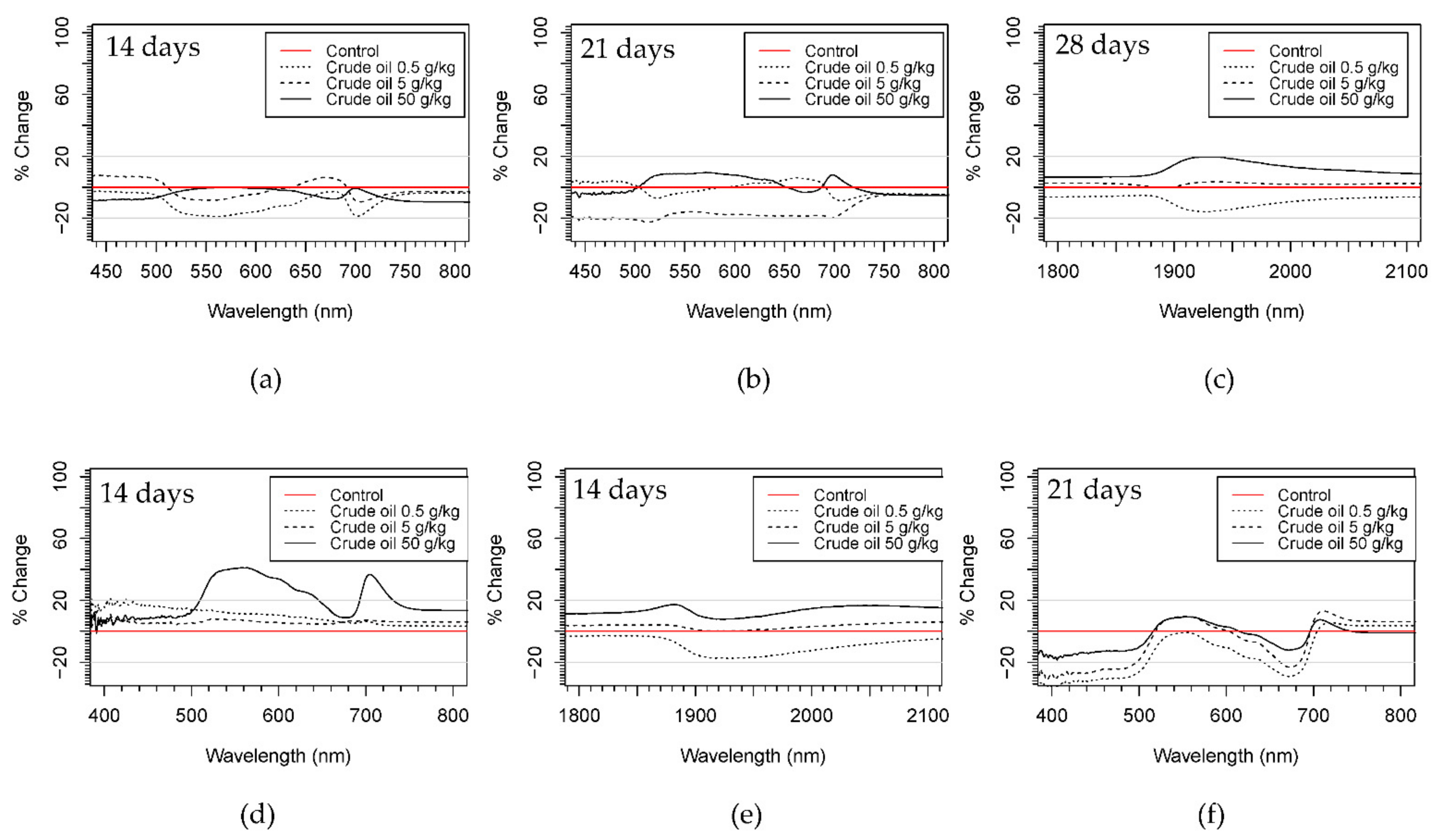 Remotesensing 13 03376 g005