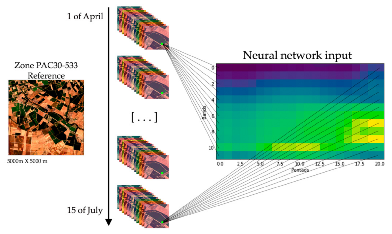 Remotesensing 13 03378 g004