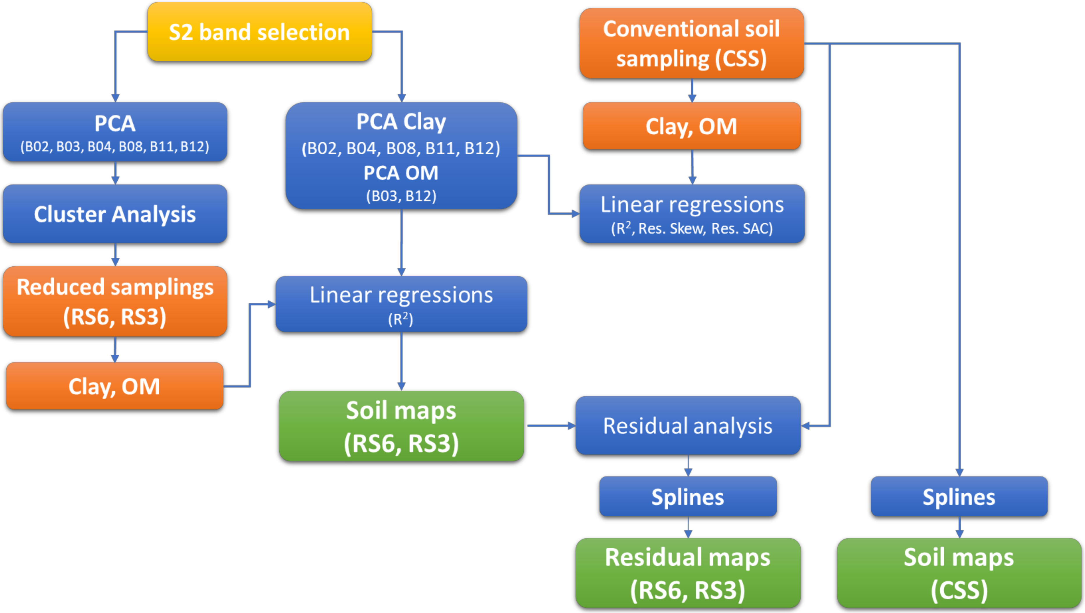 Remotesensing 13 03379 g001